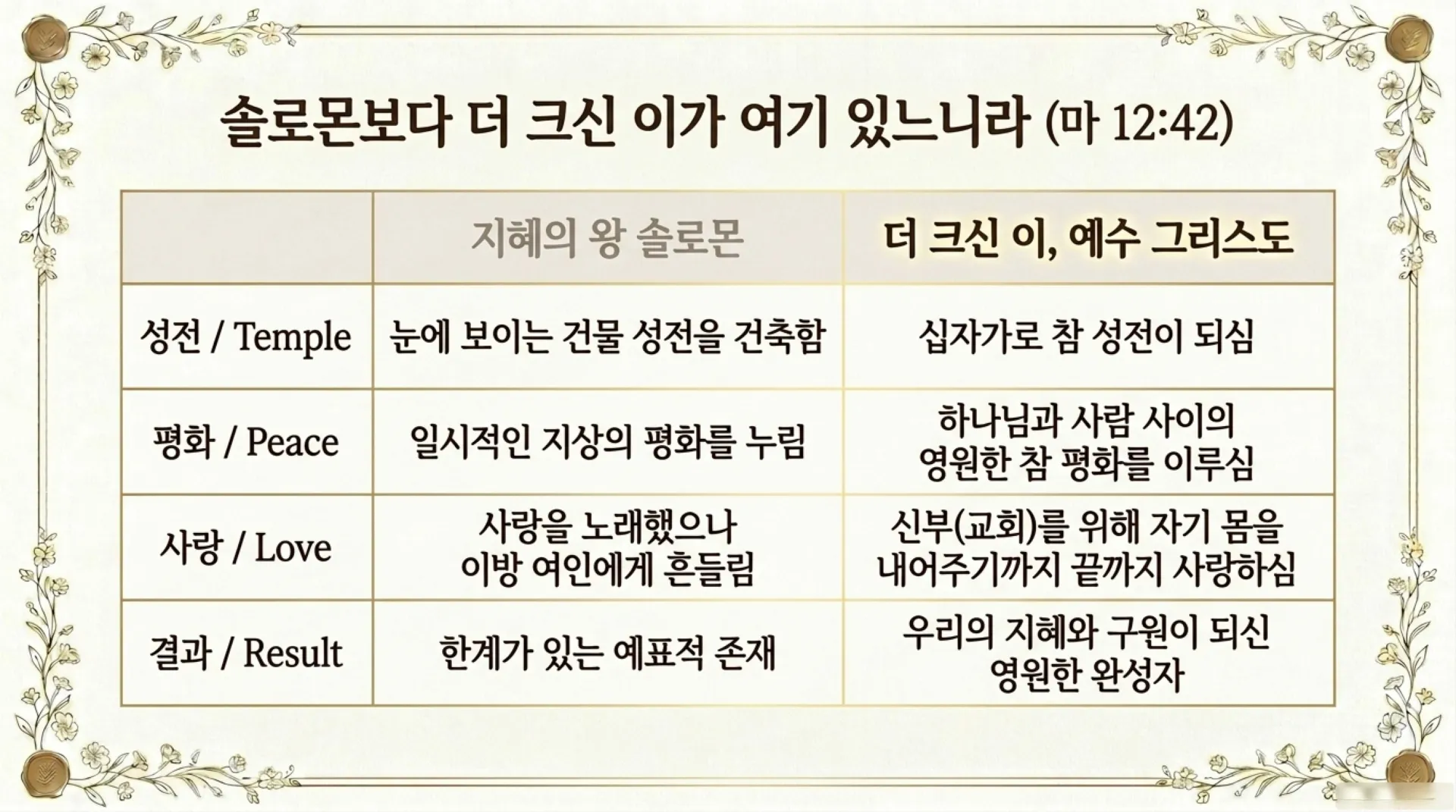 [기독론(126)] The_Divine_Wisdom_Invitation.pdf_9_vora.jpg.webp
