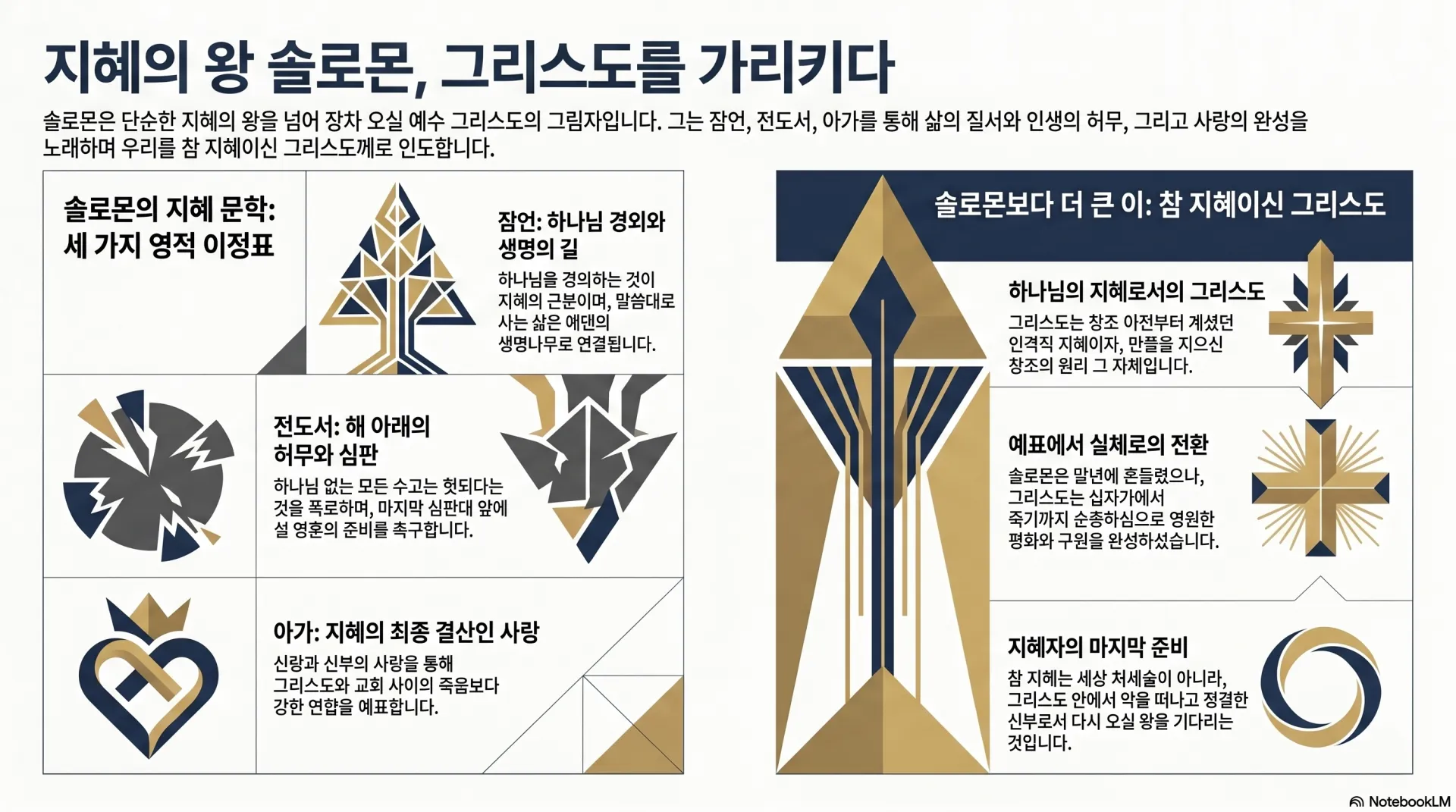 [기독론(126)] 지혜의_왕_솔로몬,_그리스도를_가리키다.png.webp