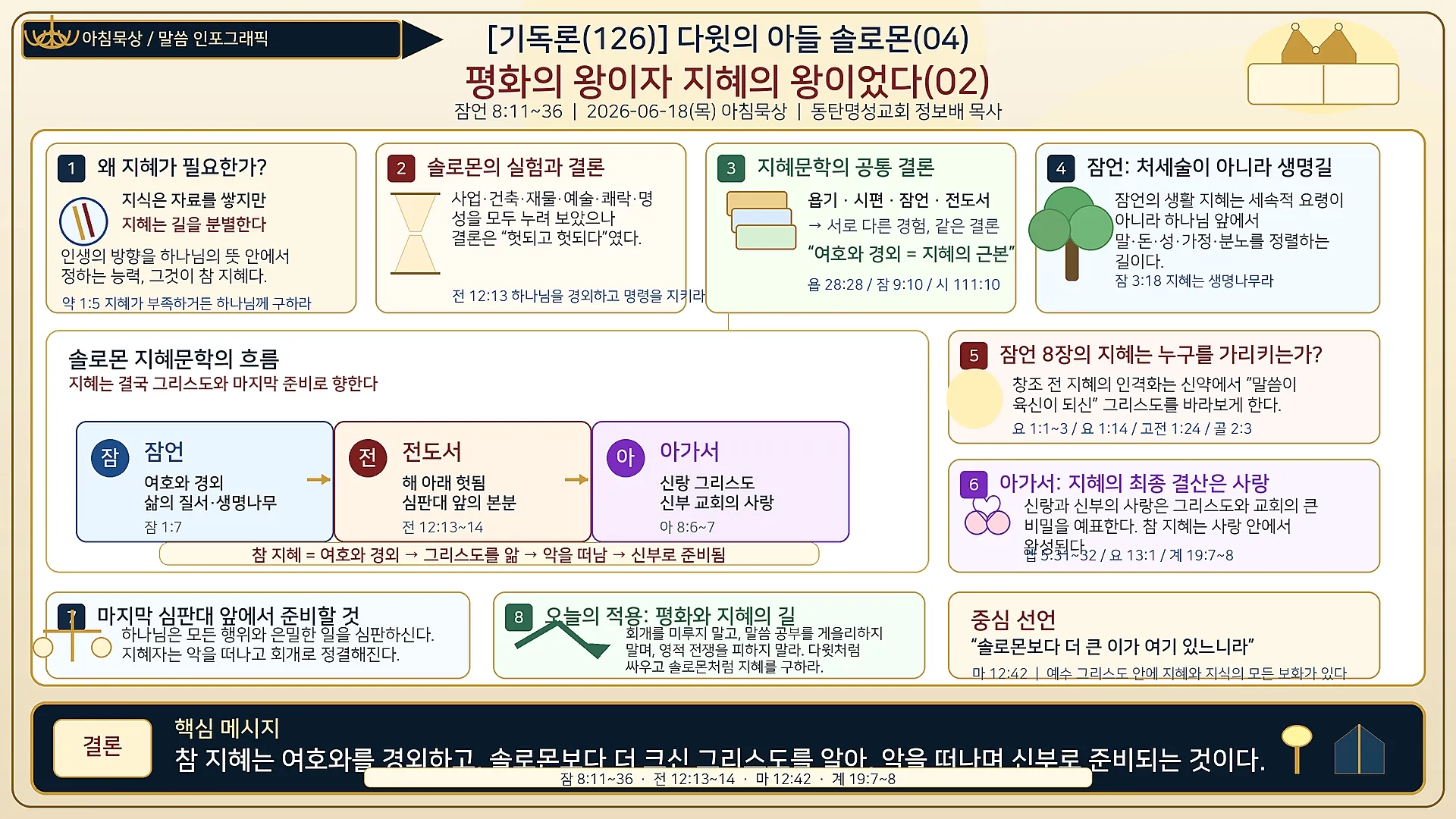[기독론(126)] 인포그래픽_솔로몬_평화와_지혜의_왕_인포그래픽2026-06-16.jpg.webp