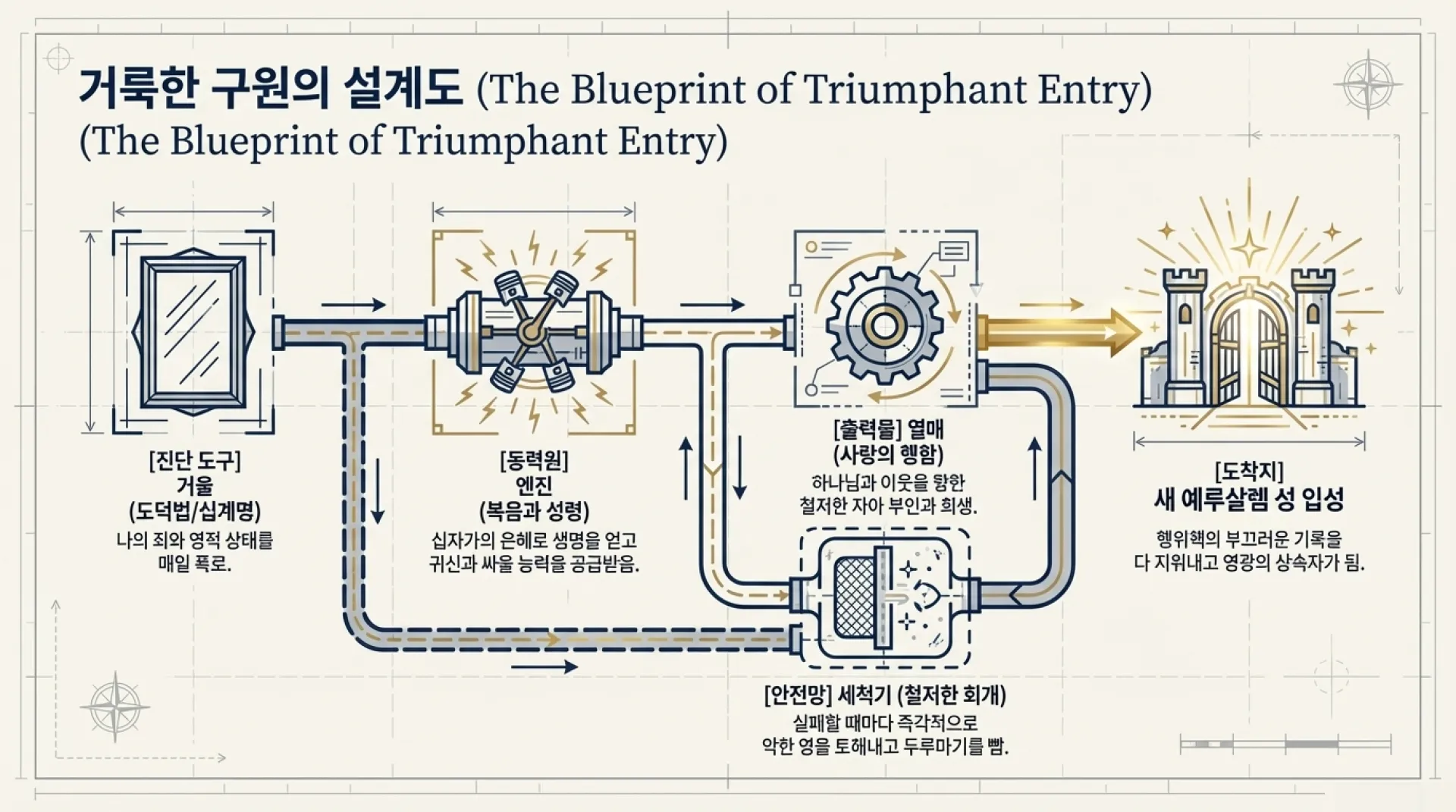 The_Divine_Blueprint_12.png.webp