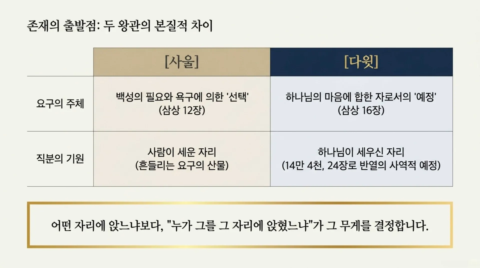 [기독론(92)] The_Two_Crowns_(2).pdf_3_vora.jpg.webp