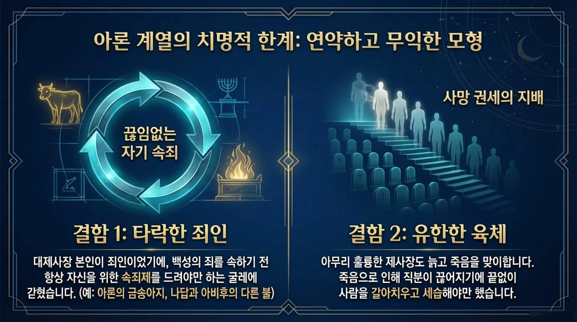 기독론(63] 멜기세덱과 예수 그리스도.pdf_4_vora.jpg.webp