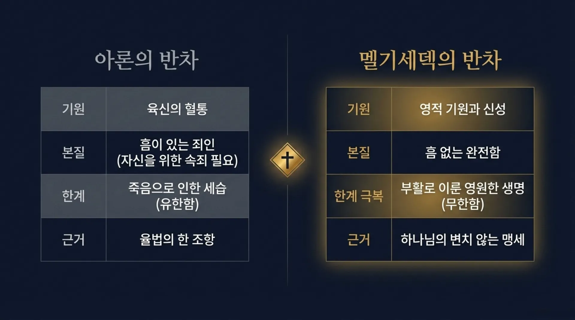 [기독론(63)] The_Eternal_Melchizedek_Priesthood.pdf_7_vora.jpg.webp