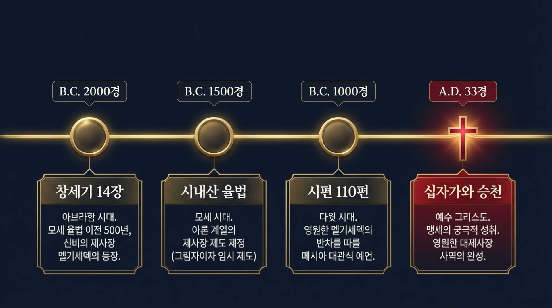 [기독론(63)] The_Eternal_Melchizedek_Priesthood.pdf_9_vora.jpg.webp