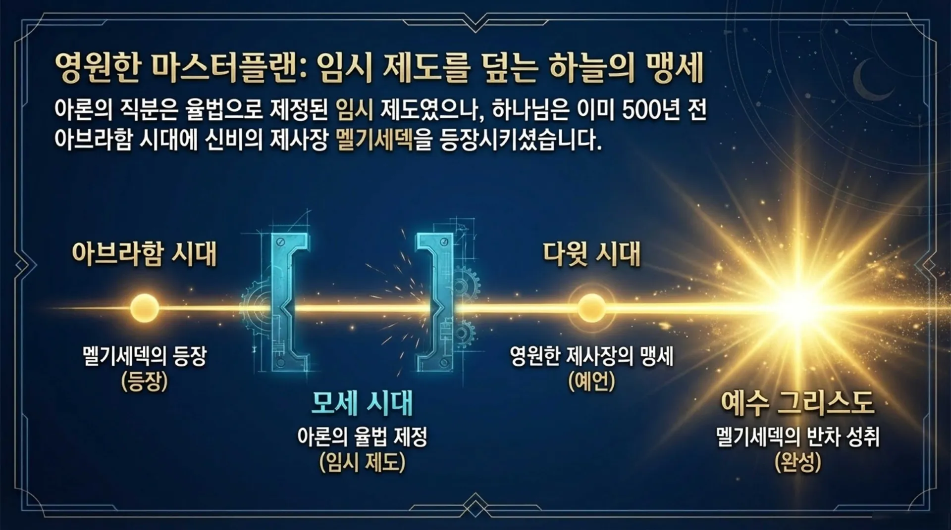 기독론(63] 멜기세덱과 예수 그리스도.pdf_5_vora.jpg.webp