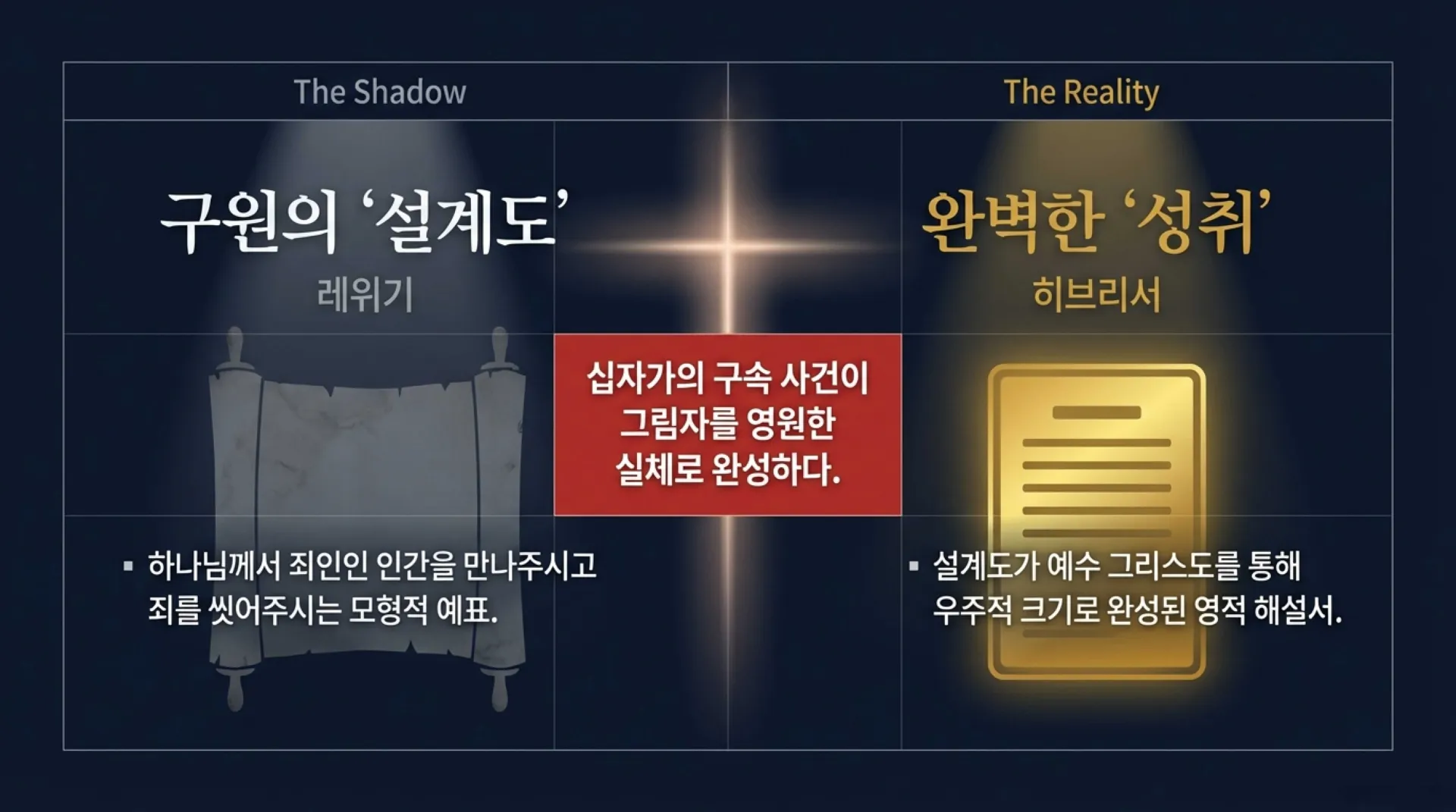 [기독론(63)] The_Eternal_Melchizedek_Priesthood.pdf_2_vora.jpg.webp