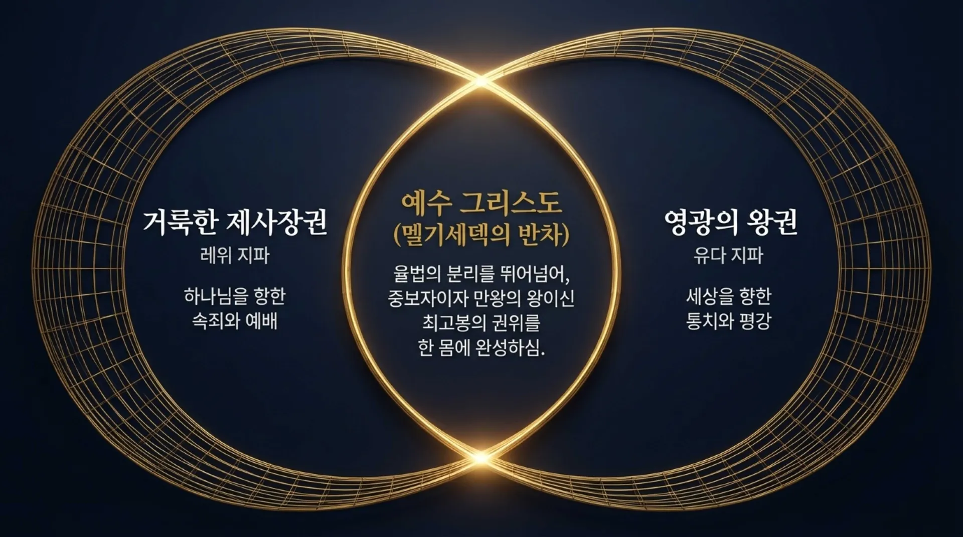 [기독론(63)] The_Eternal_Melchizedek_Priesthood.pdf_11_vora.jpg.webp