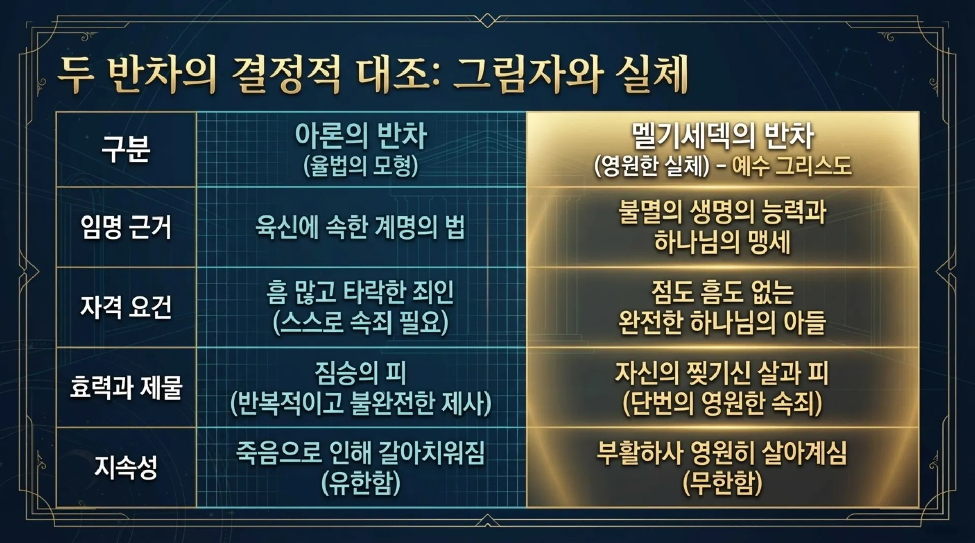 기독론(63] 멜기세덱과 예수 그리스도.pdf_9_vora.jpg.webp