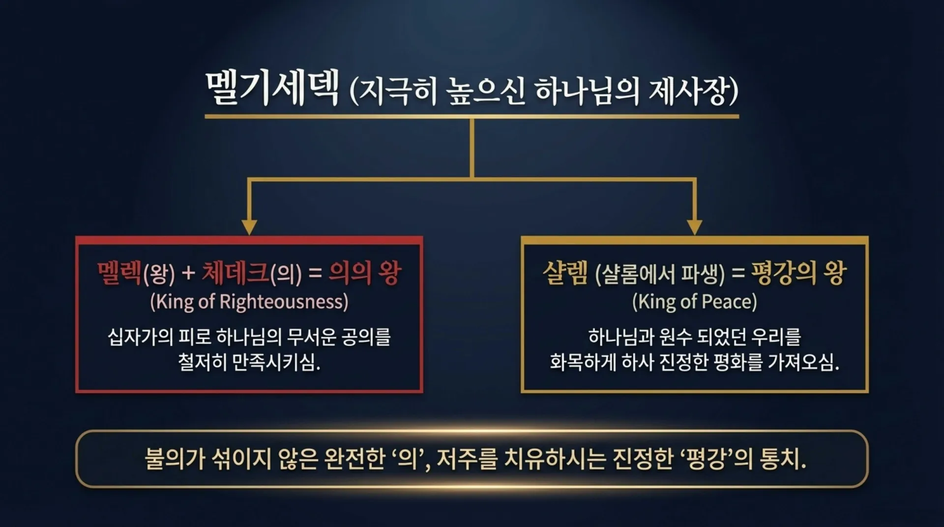 [기독론(63)] The_Eternal_Melchizedek_Priesthood.pdf_6_vora.jpg.webp