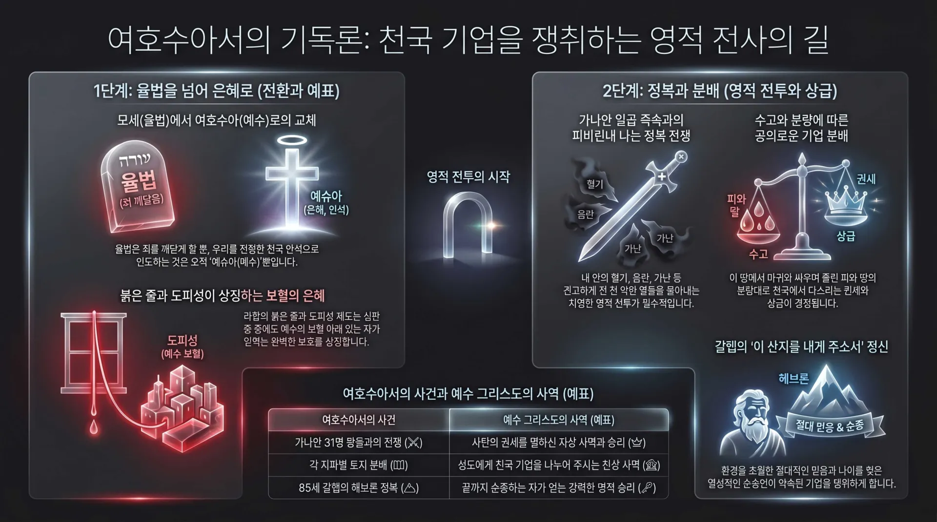 [기독론(72)] 여호수아서에 나오는 예수그리스도_vora.jpg.webp