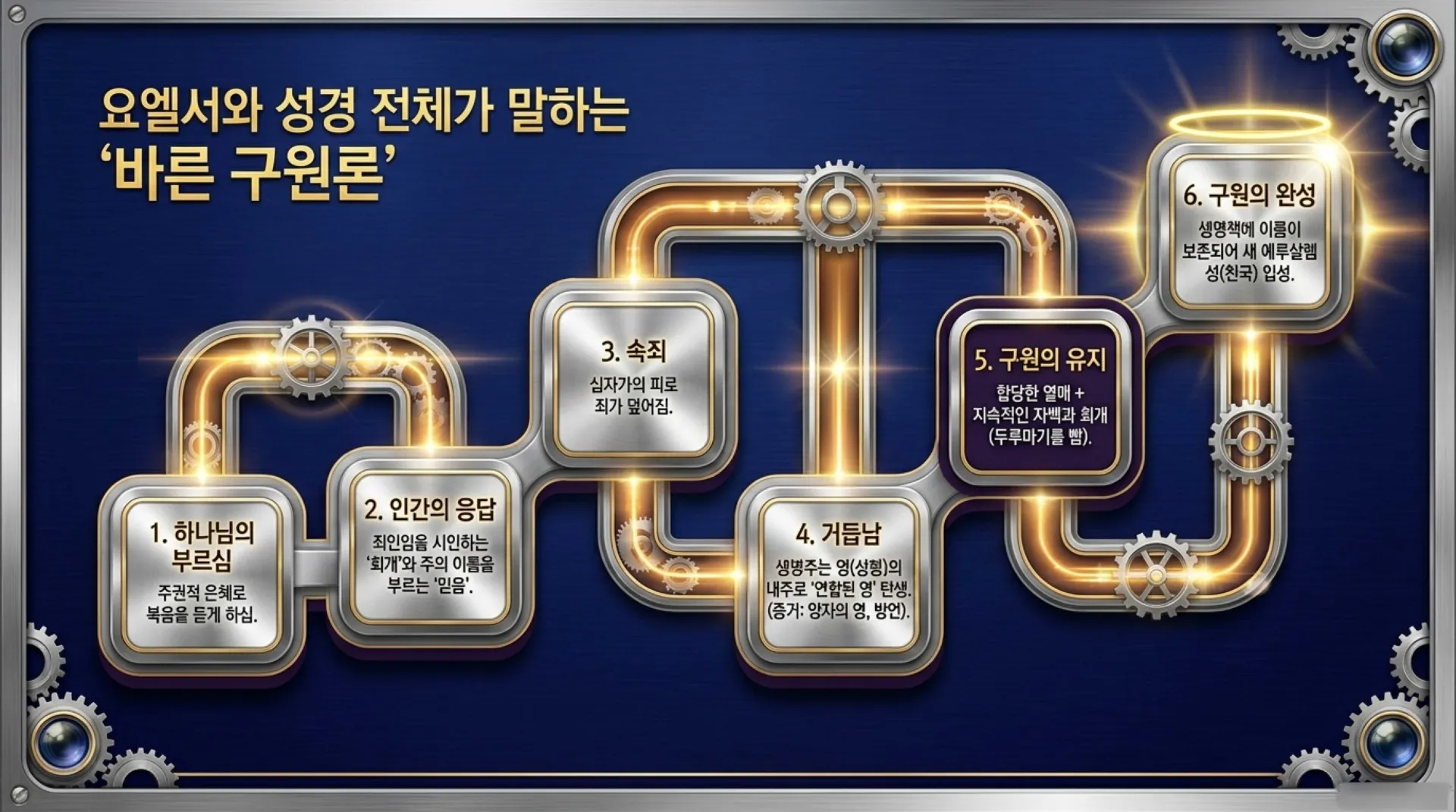 [기독론(208)] 요엘서에 나오는 그리스도의 예표(05)  누구든지 주의 이름을 부르는 자는 구원얻는가 아니면 예정된 자만 구원얻는가?(요엘2:30~32)_20 – 이미지 18
