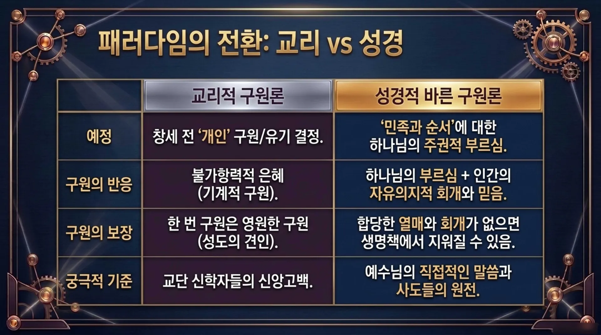 [기독론(208)] 요엘서에 나오는 그리스도의 예표(05)  누구든지 주의 이름을 부르는 자는 구원얻는가 아니면 예정된 자만 구원얻는가?(요엘2:30~32)_20 – 이미지 16