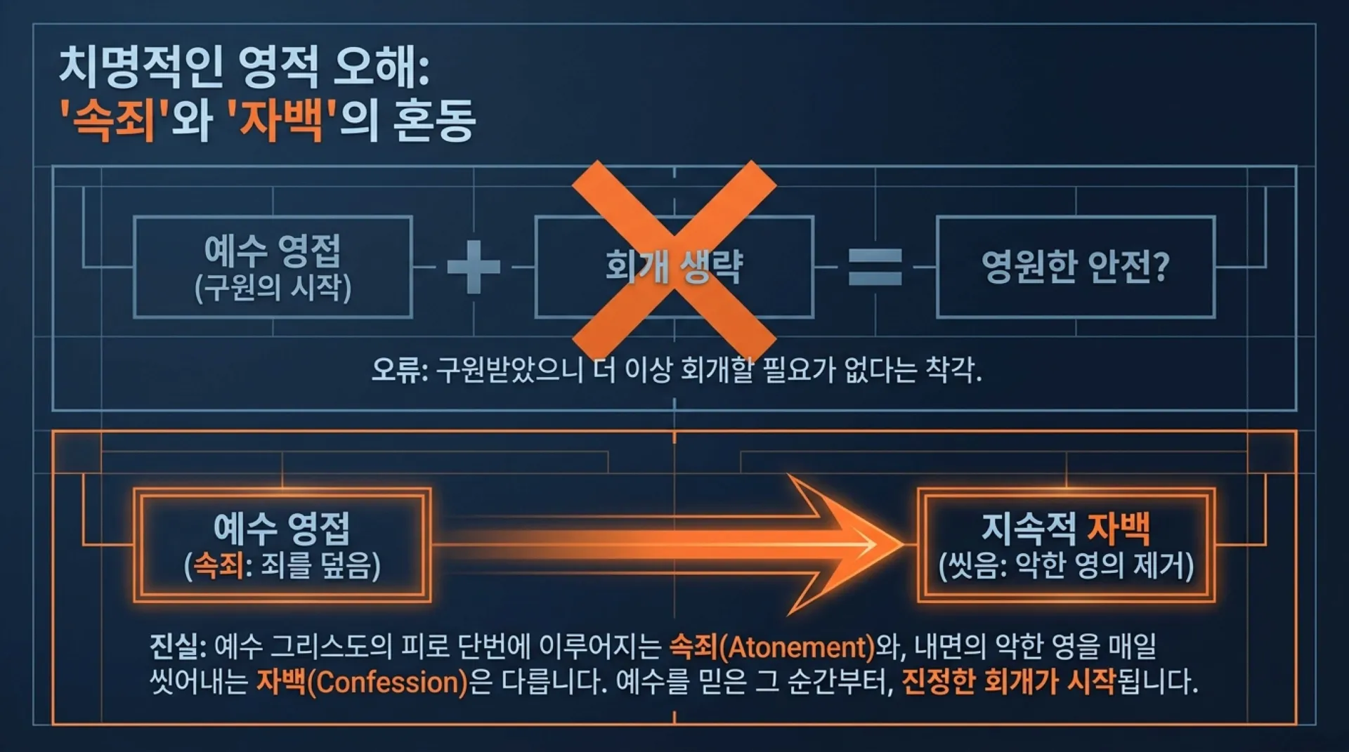 [기독론(116)] Blueprint_for_True_Repentance.pdf_2_vora.jpg.webp