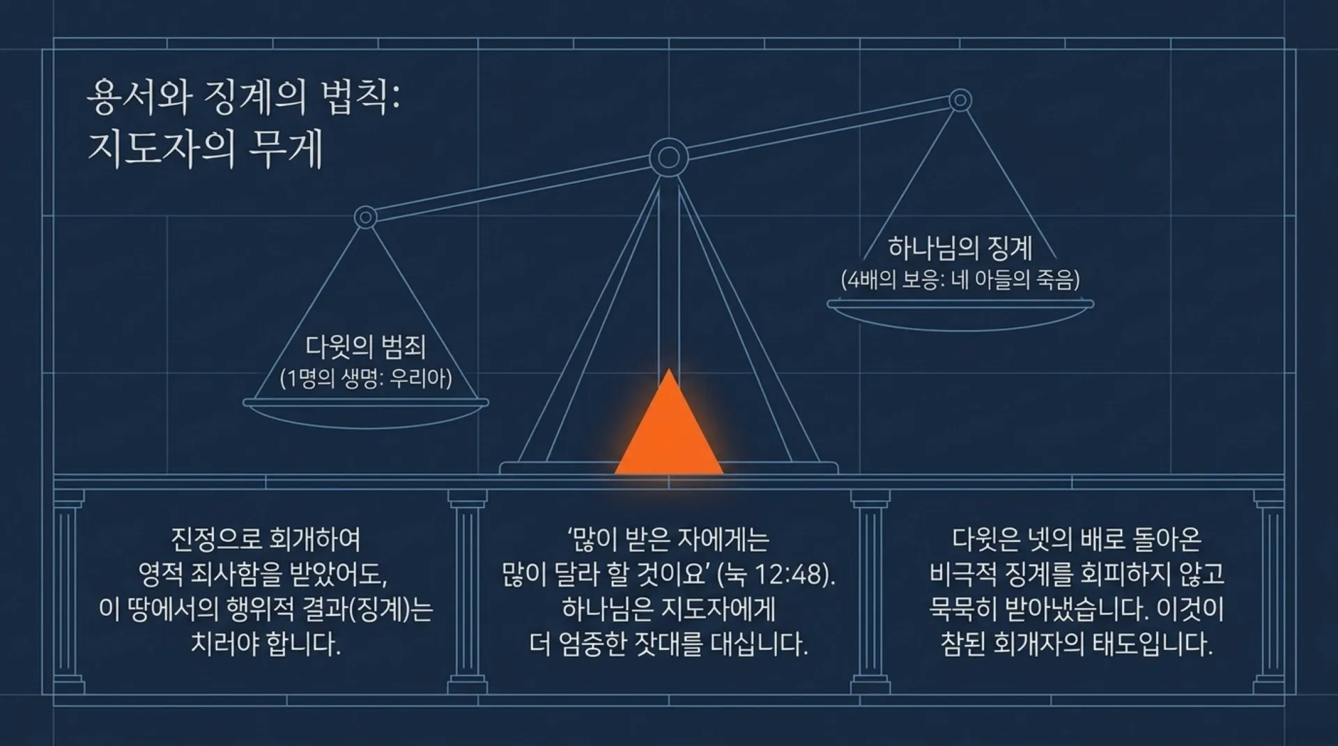 [기독론(116)] Blueprint_for_True_Repentance.pdf_12_vora.jpg.webp