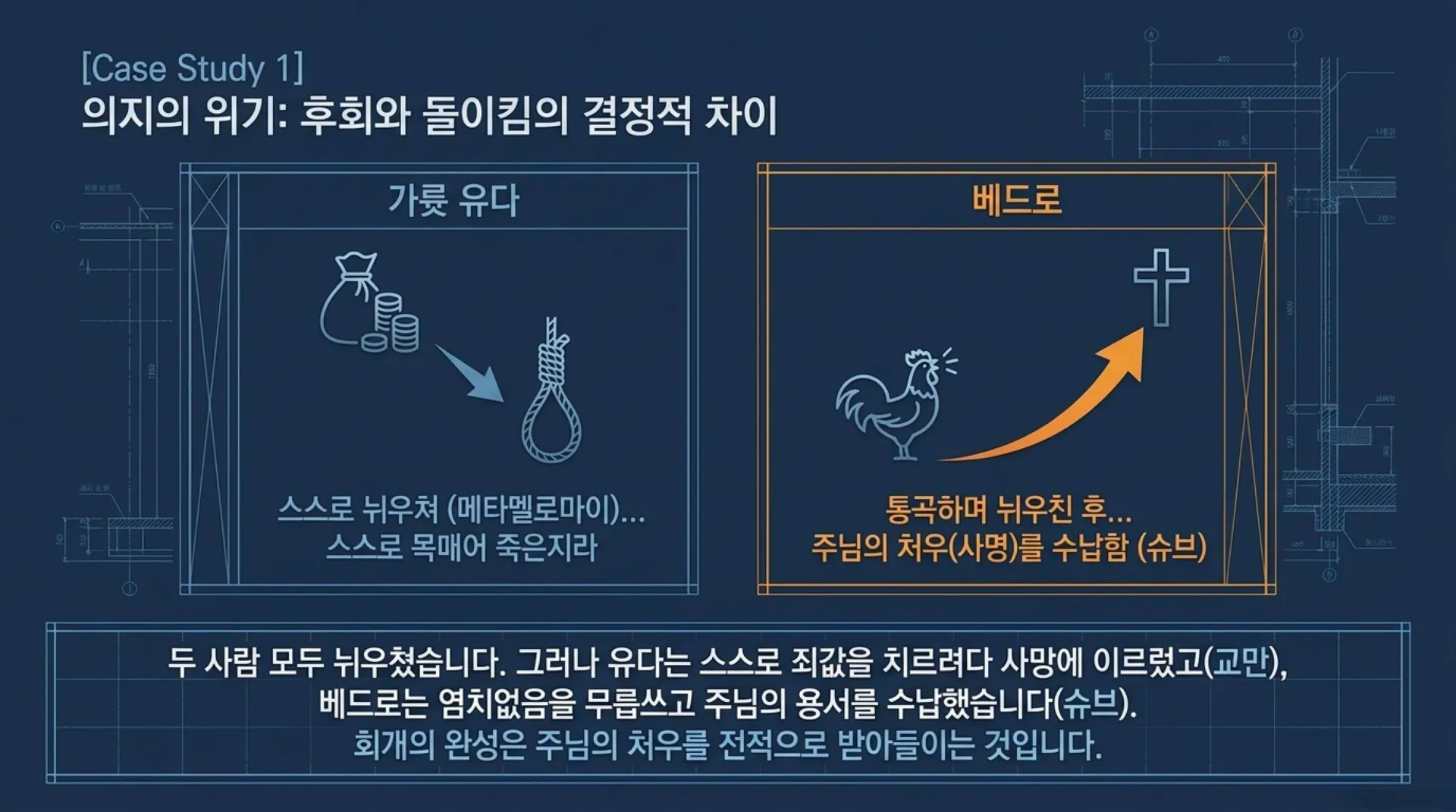[기독론(116)] Blueprint_for_True_Repentance.pdf_5_vora.jpg.webp