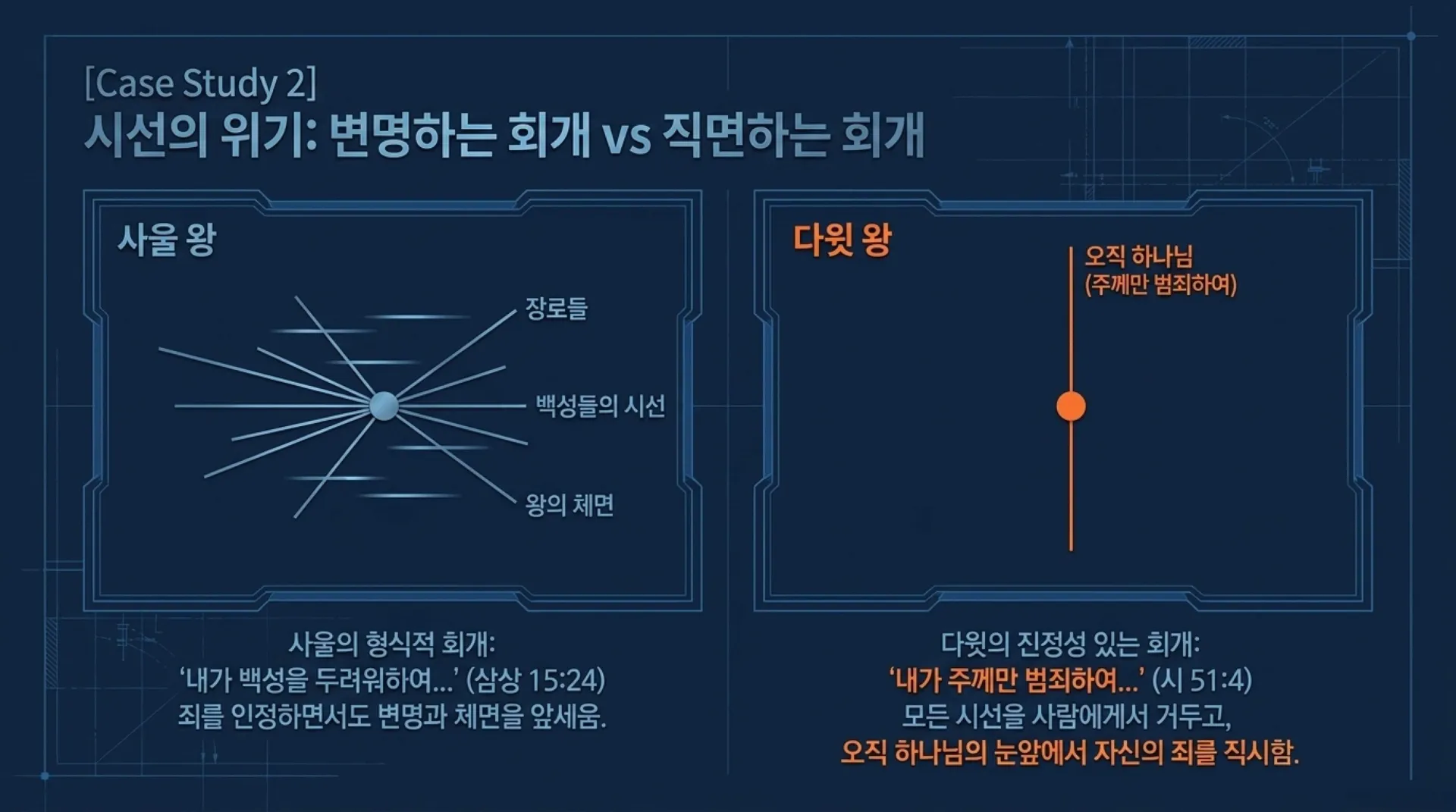 [기독론(116)] Blueprint_for_True_Repentance.pdf_6_vora.jpg.webp