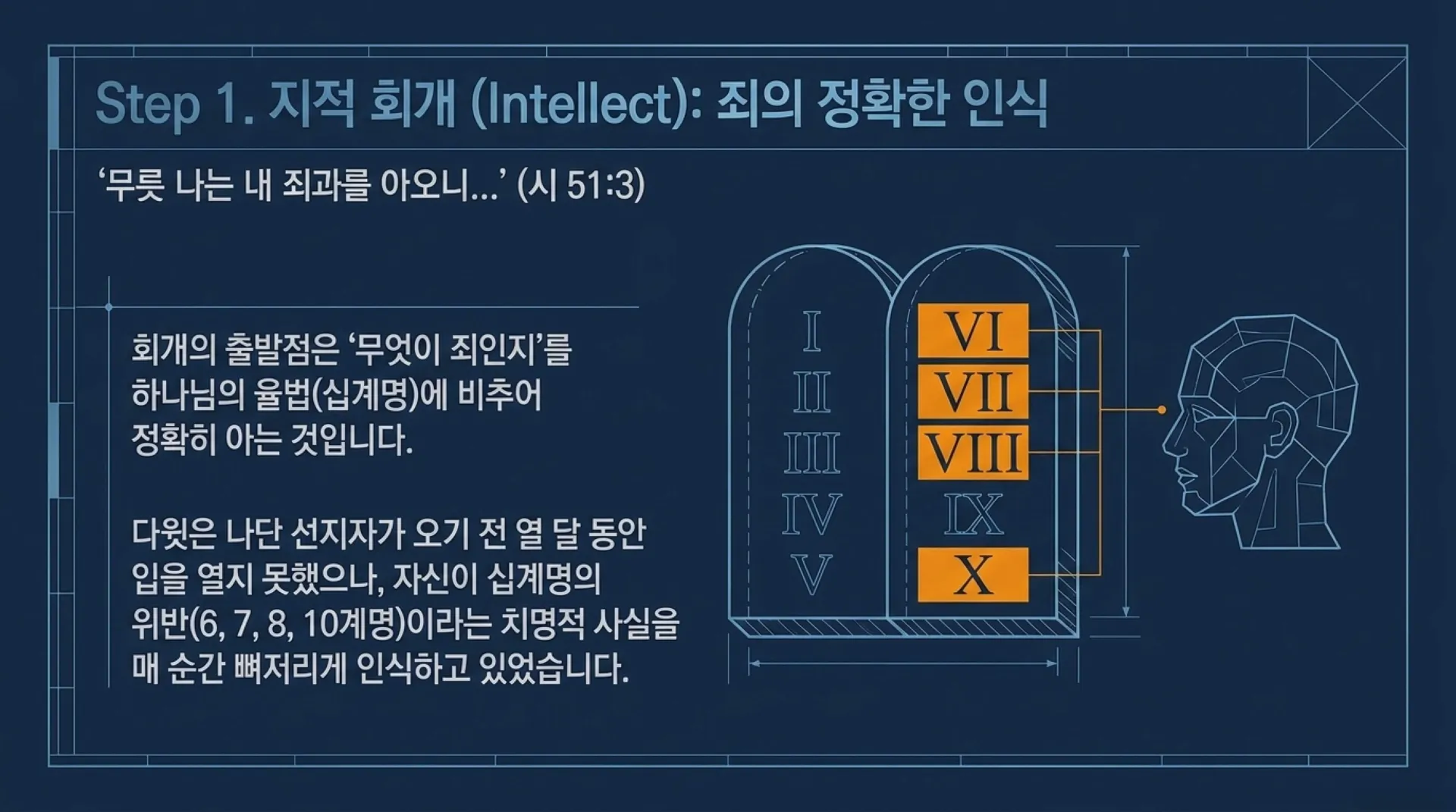 [기독론(116)] Blueprint_for_True_Repentance.pdf_8_vora.jpg.webp