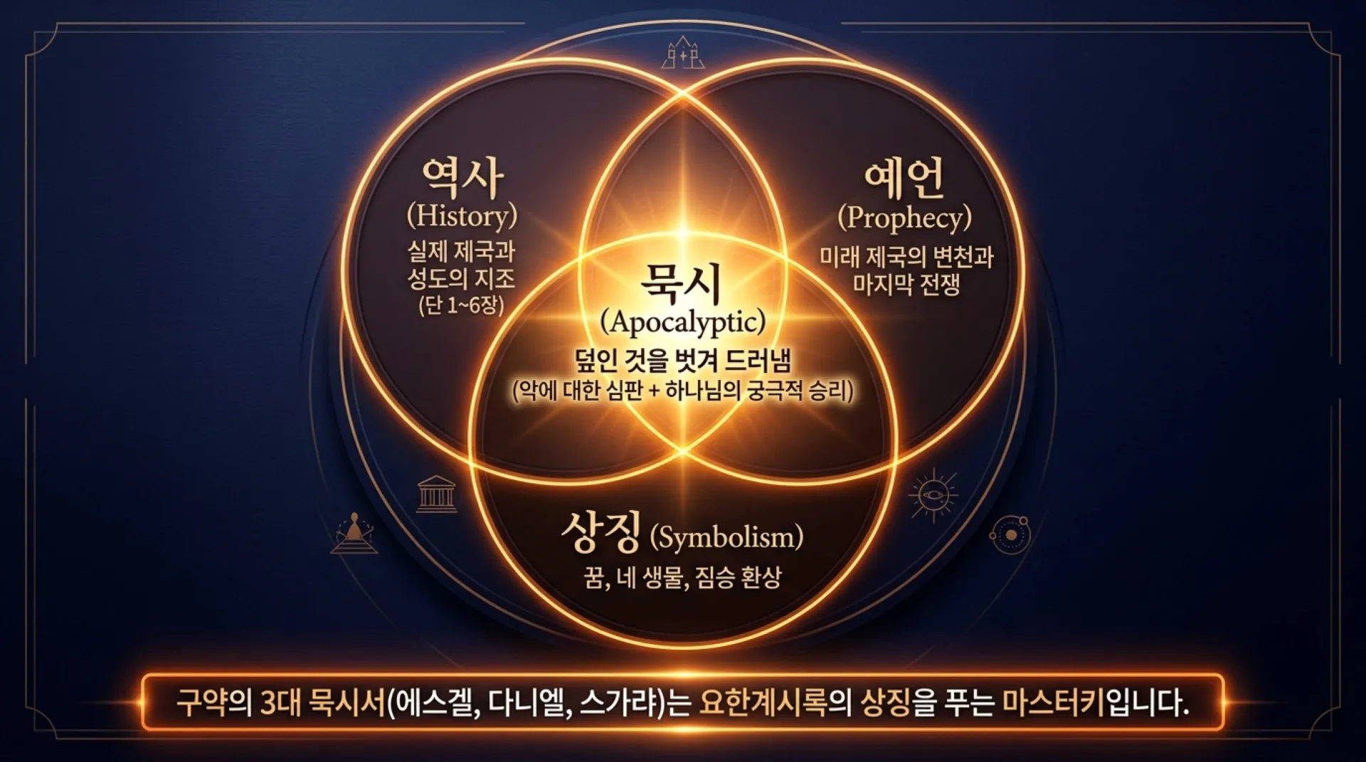 [기독론(182)] Empires_and_the_Kingdom.pdf_2_vora.jpg.webp