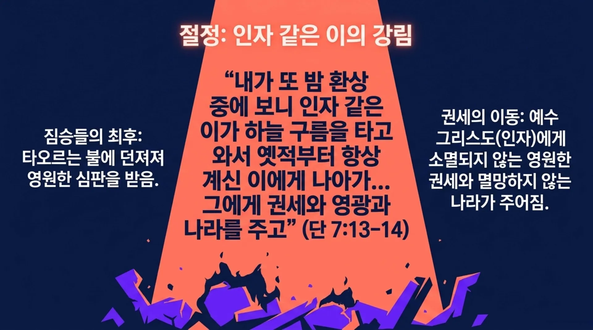 [기독론(182)] Beasts_and_the_Son_of_Man.pdf_10_vora.jpg.webp