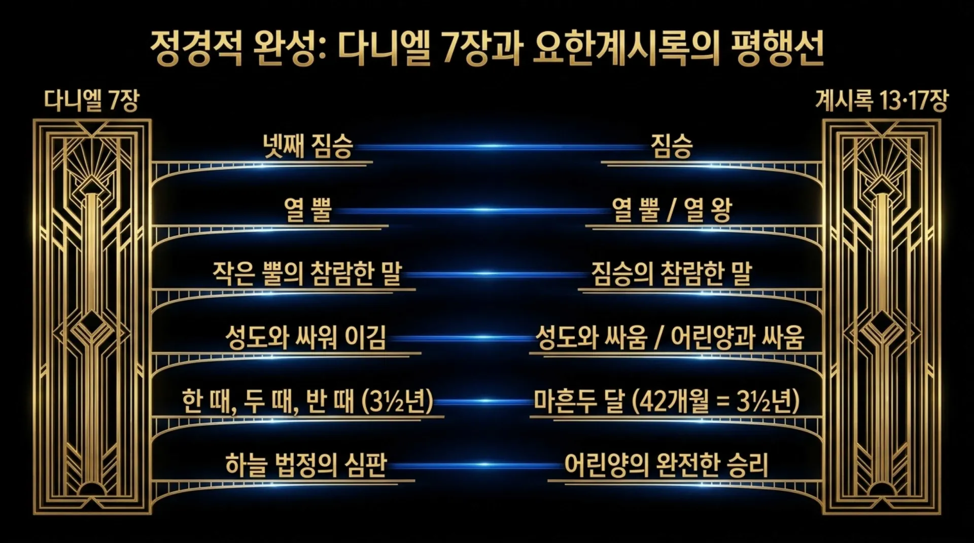 [단7장의네짐승] The_Eternal_History_Blueprint.pdf_11_vora.jpg.webp