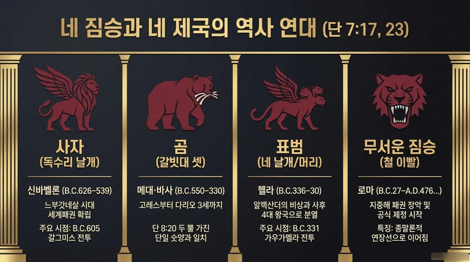 [단7장의네짐승] Daniel_7_Prophecy_Archive.pdf_3_vora.jpg.webp