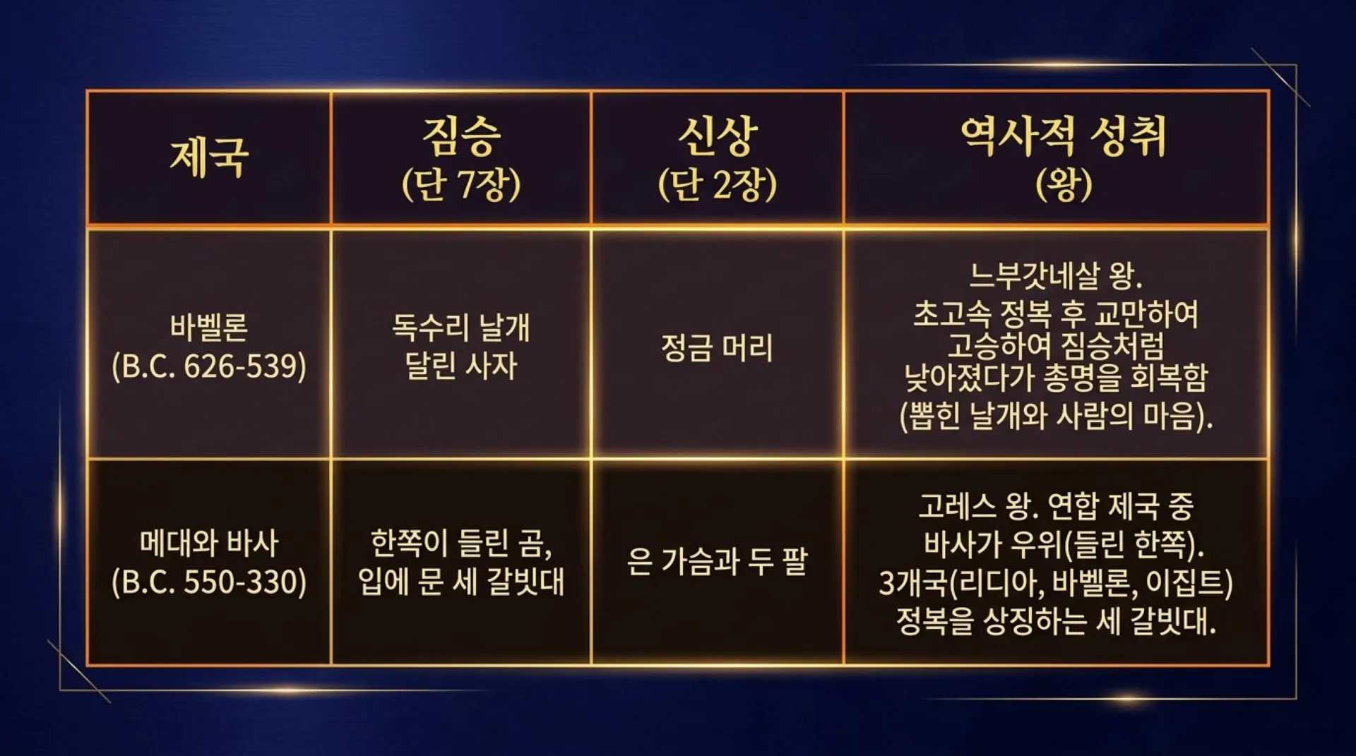 [기독론(182)] Empires_and_the_Kingdom.pdf_5_vora.jpg.webp