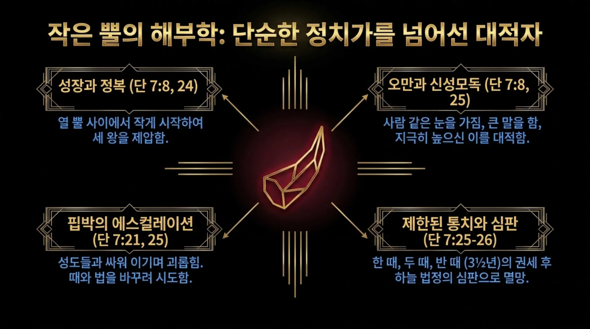 [단7장의네짐승] The_Eternal_History_Blueprint.pdf_8_vora.jpg.webp