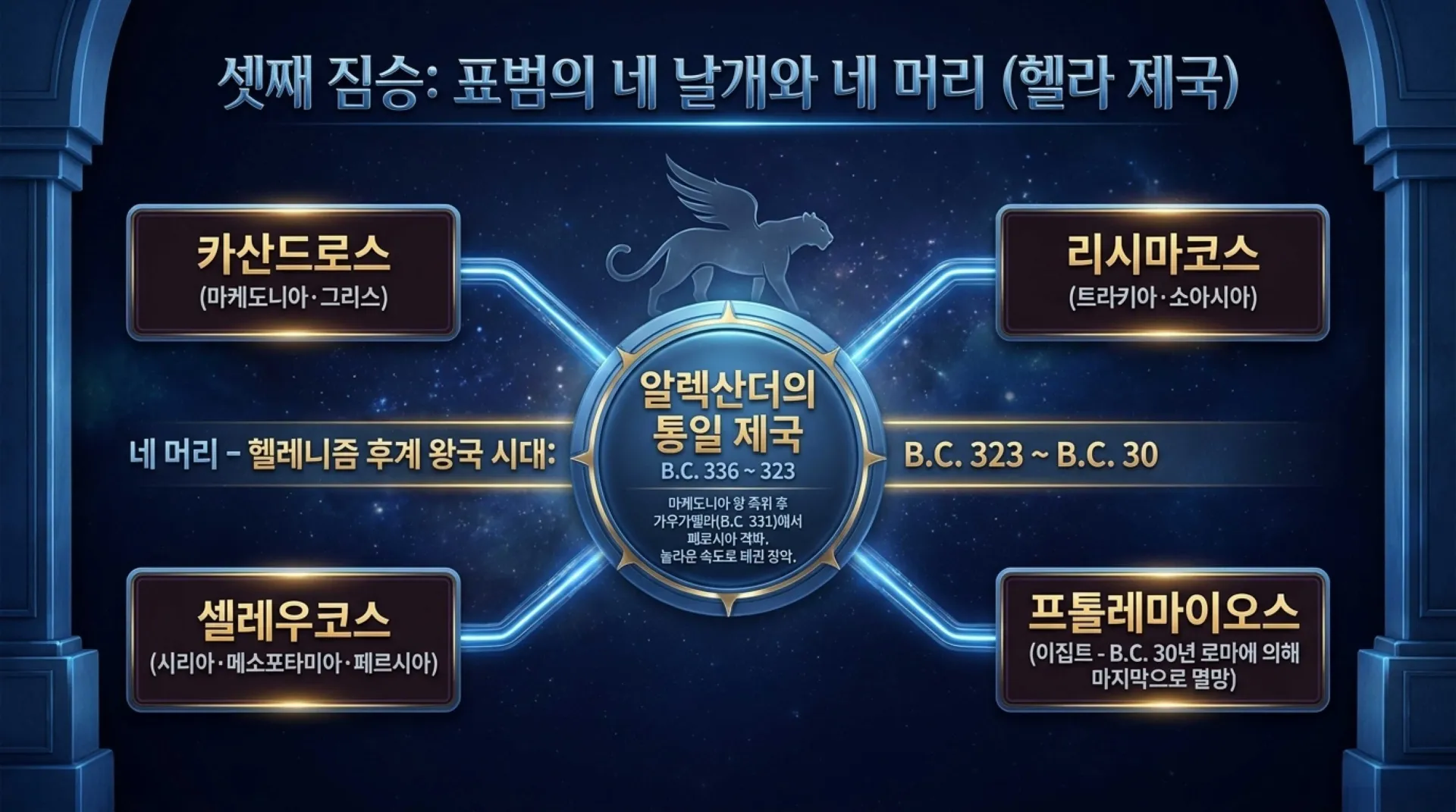 [단7장의네짐승] Empires_and_the_Eternal_Kingdom.pdf_6_vora.jpg.webp