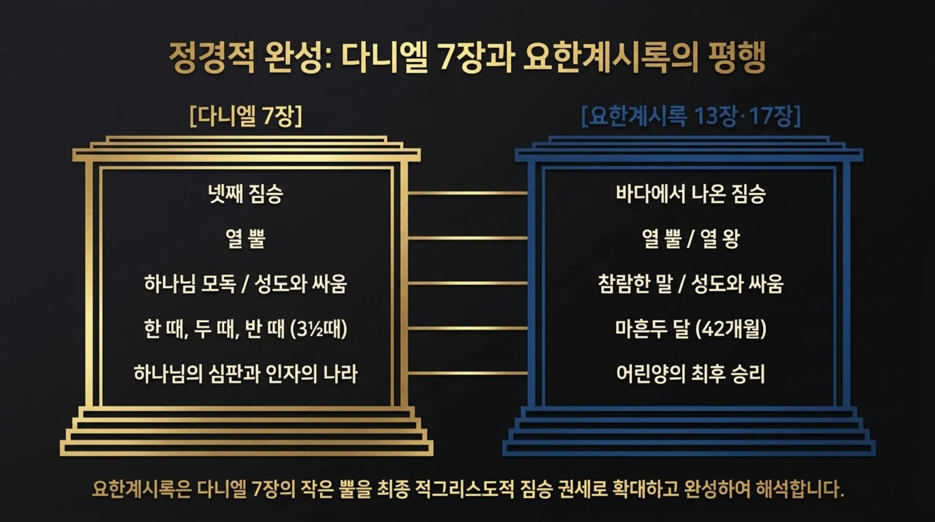 [단7장의네짐승] Daniel_7_Prophecy_Archive.pdf_10_vora.jpg.webp