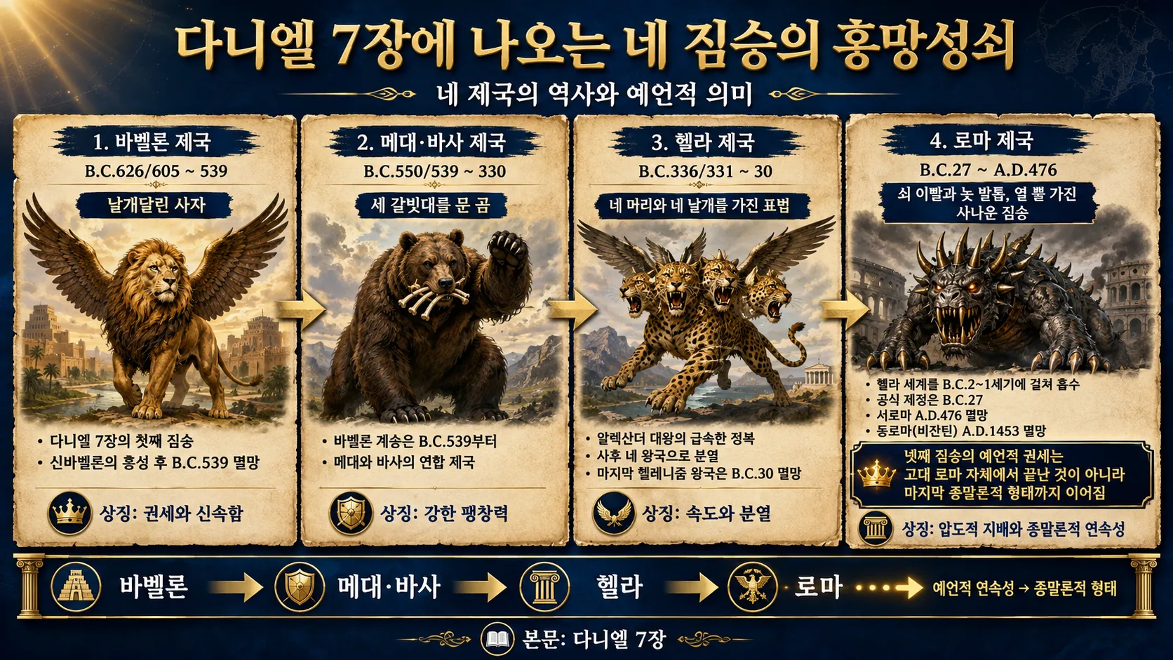 [다니엘7장의네짐승] ChatGPT Image 2026년 9월 2일 오전 01_34_19.png.webp