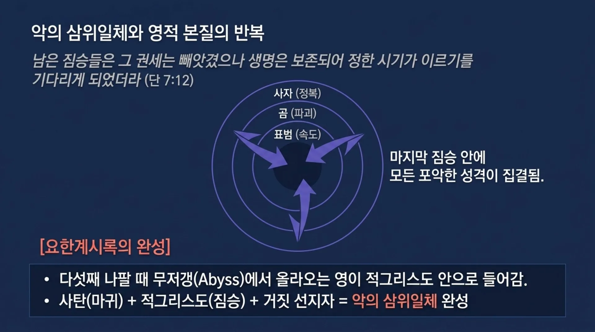 [기독론(182)] Beasts_and_the_Son_of_Man.pdf_9_vora.jpg.webp
