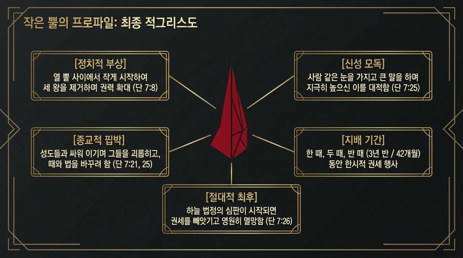 [단7장의네짐승] Daniel_7_Prophecy_Archive.pdf_9_vora.jpg.webp