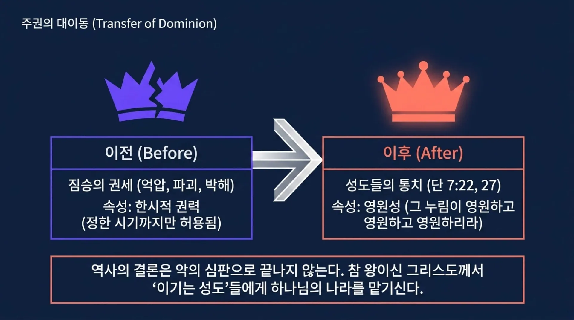 [기독론(182)] Beasts_and_the_Son_of_Man.pdf_11_vora.jpg.webp