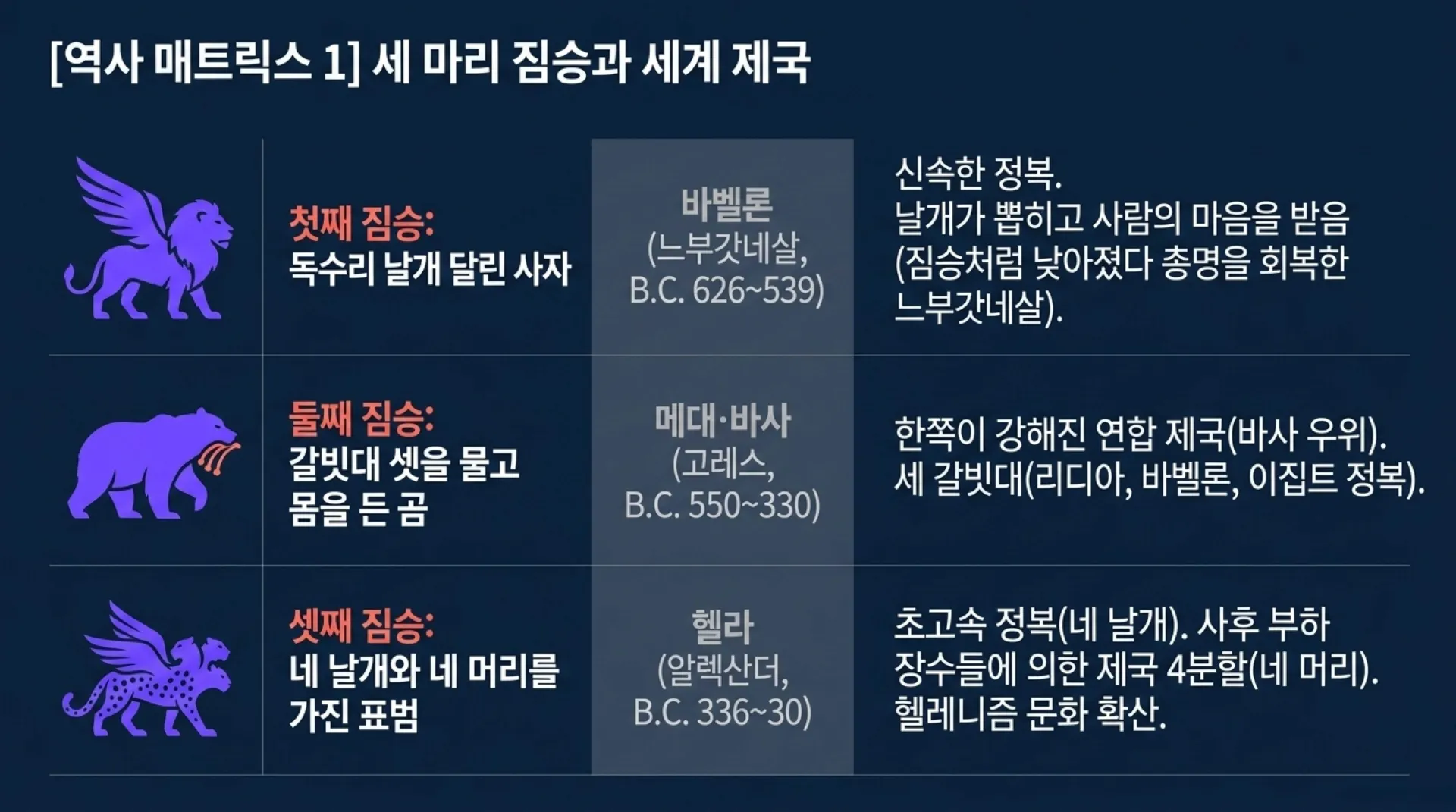 [기독론(182)] Beasts_and_the_Son_of_Man.pdf_5_vora.jpg.webp