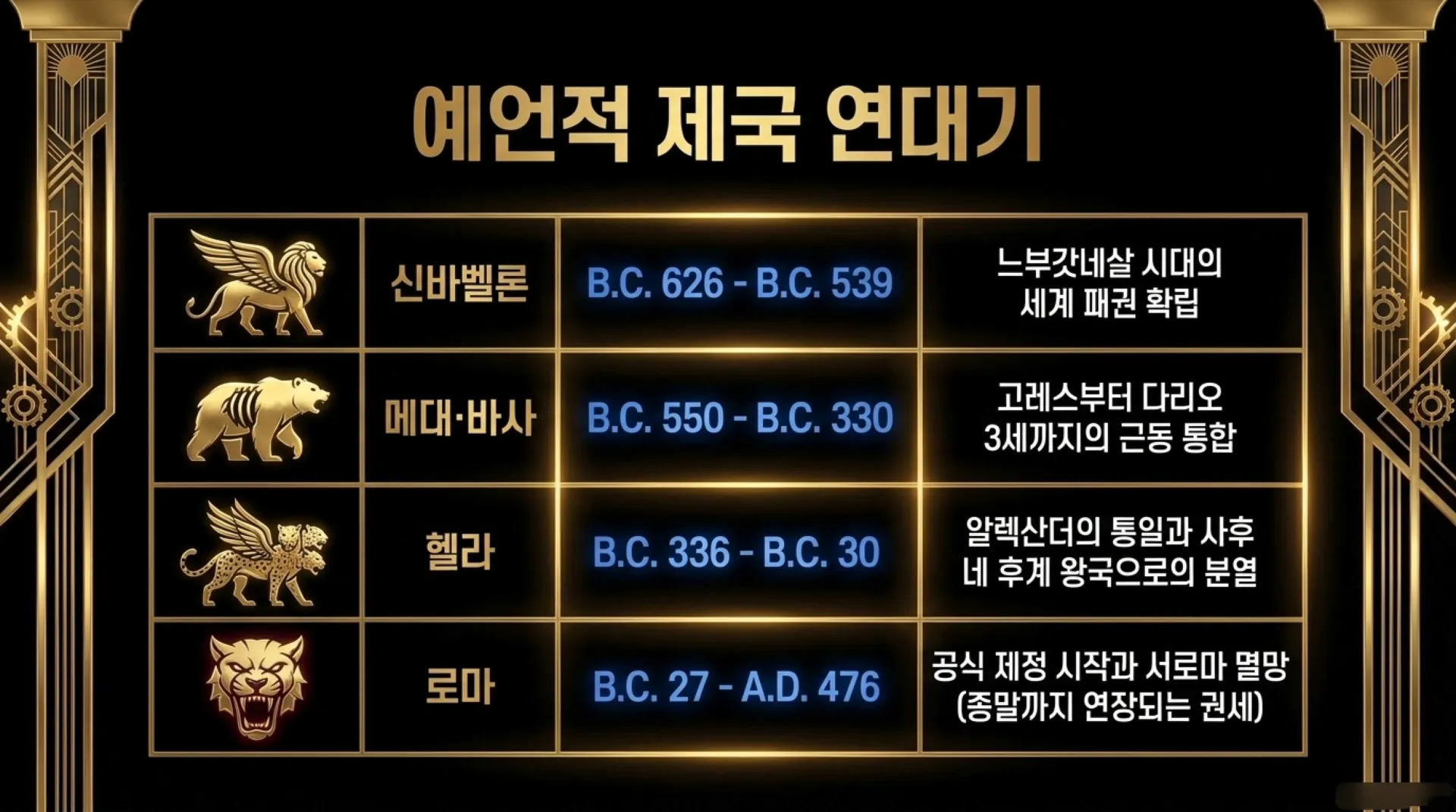 [단7장의네짐승] The_Eternal_History_Blueprint.pdf_3_vora.jpg.webp