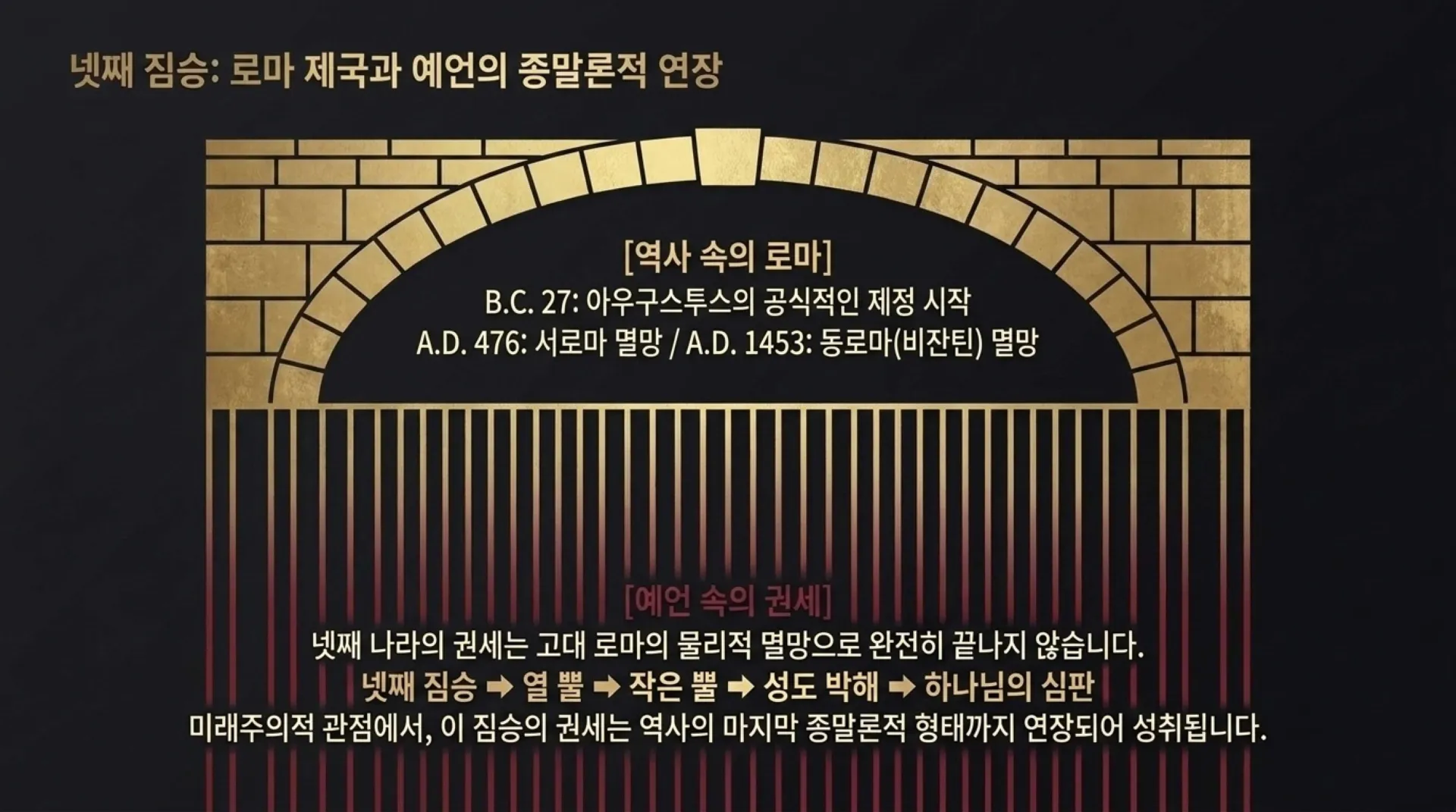 [단7장의네짐승] Daniel_7_Prophecy_Archive.pdf_6_vora.jpg.webp