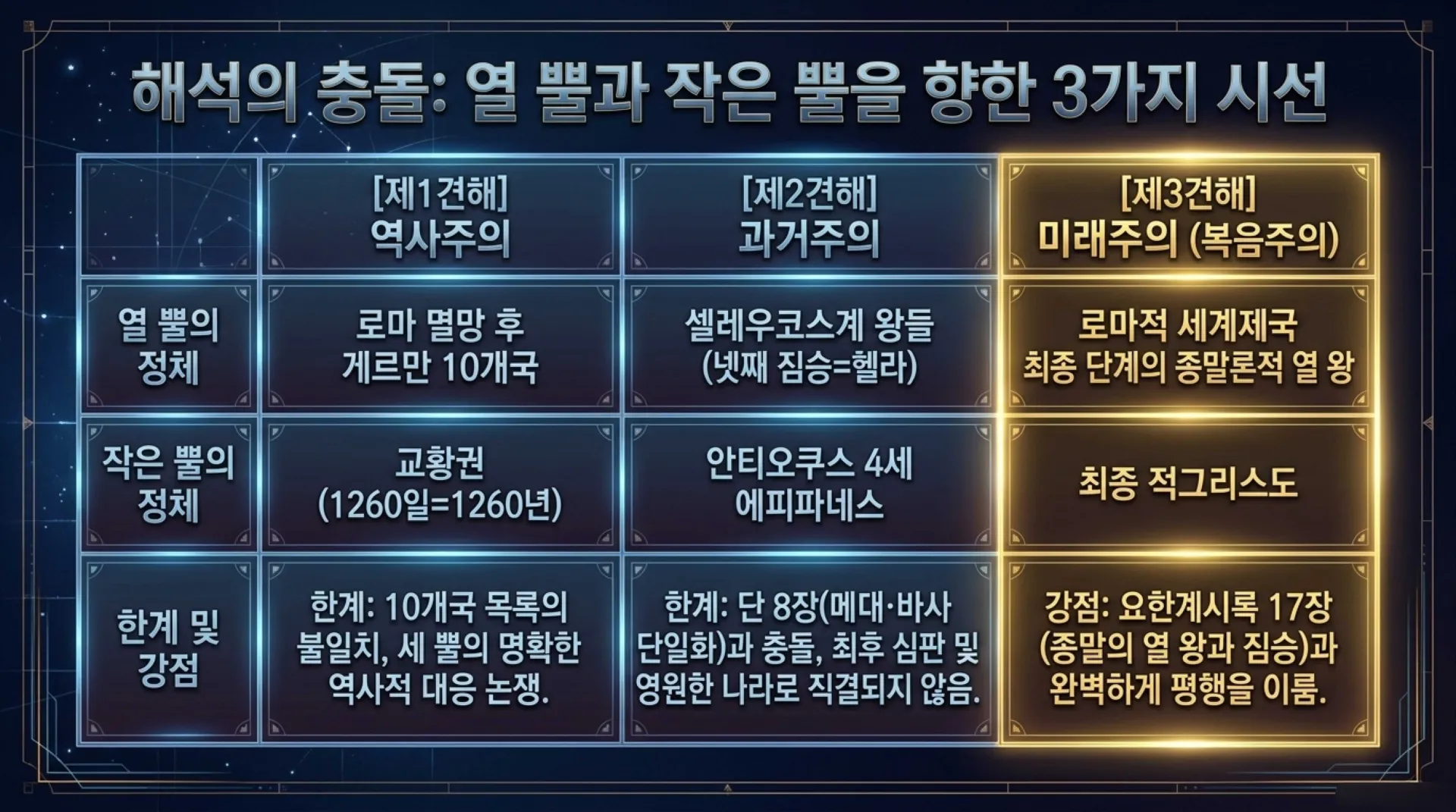 [단7장의네짐승] Empires_and_the_Eternal_Kingdom.pdf_10_vora.jpg.webp