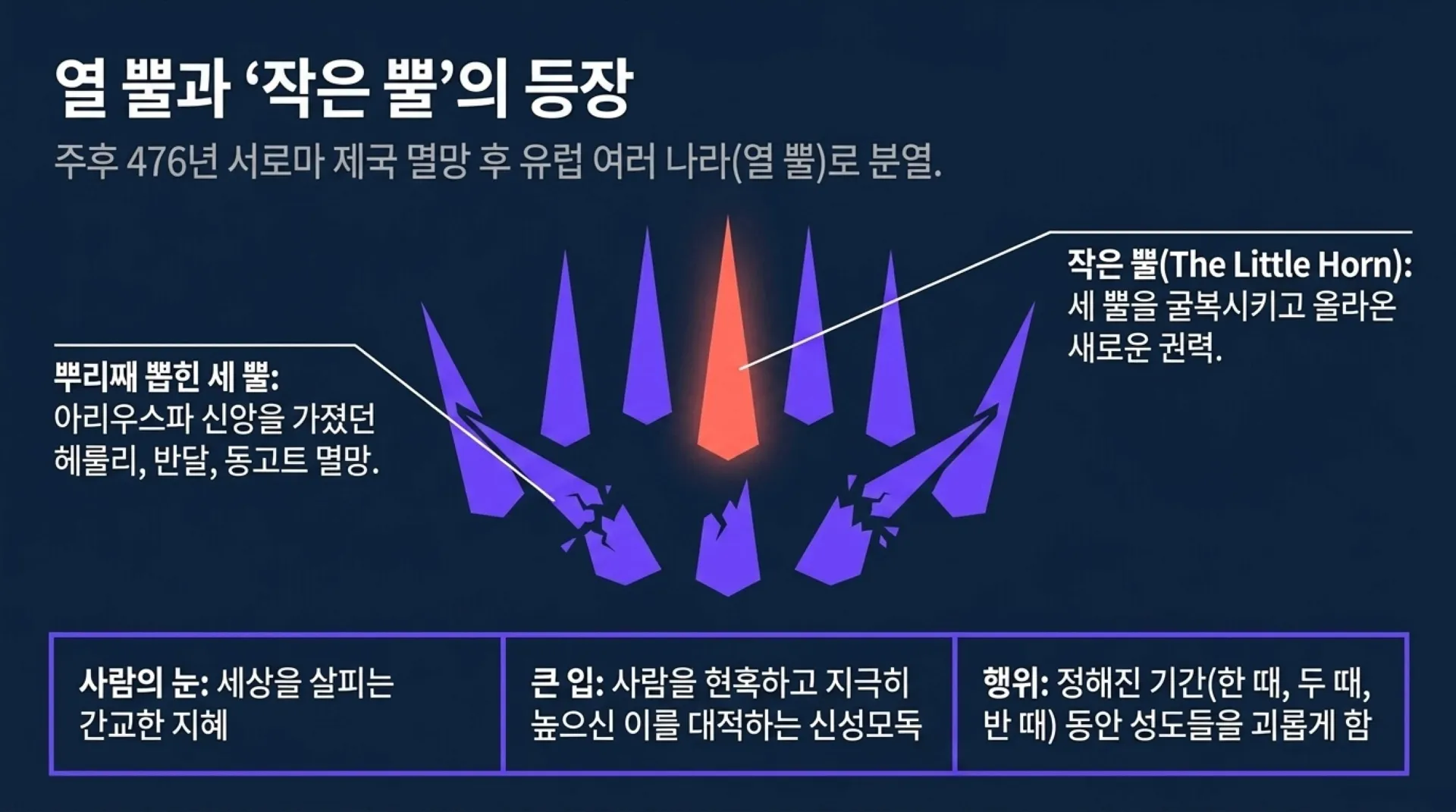 [기독론(182)] Beasts_and_the_Son_of_Man.pdf_7_vora.jpg.webp