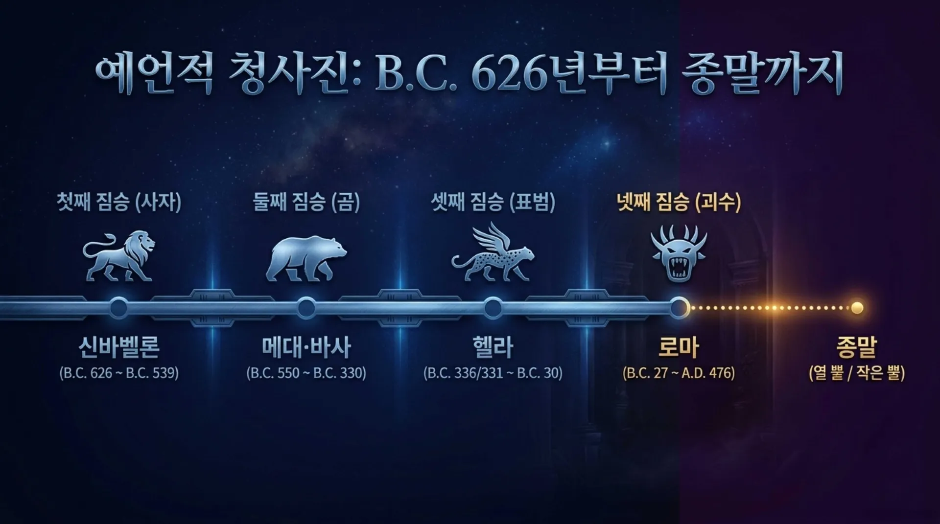 [단7장의네짐승] Empires_and_the_Eternal_Kingdom.pdf_3_vora.jpg.webp