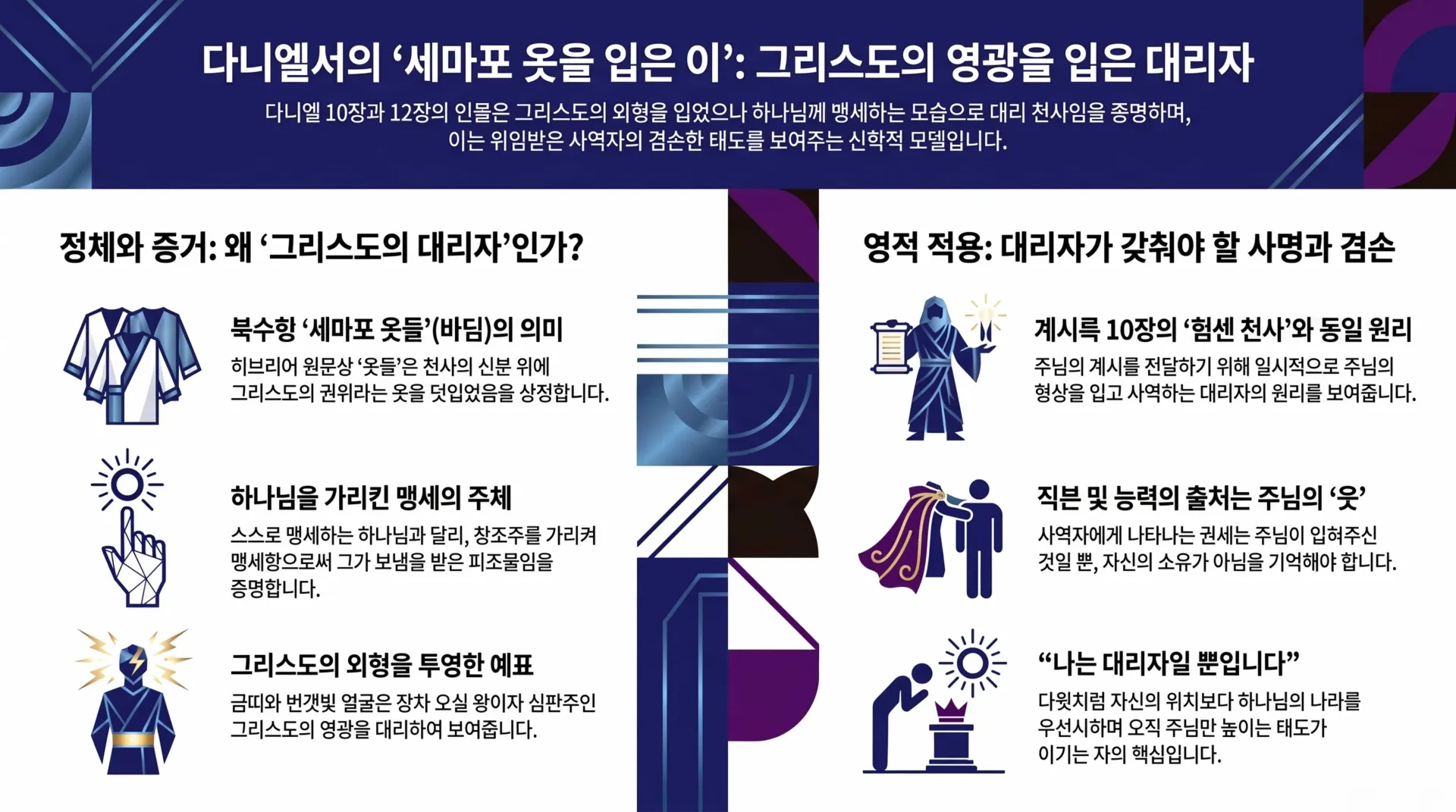 [기독론(195)]다니엘서_세마포_입은_대리자_vora.jpg.webp
