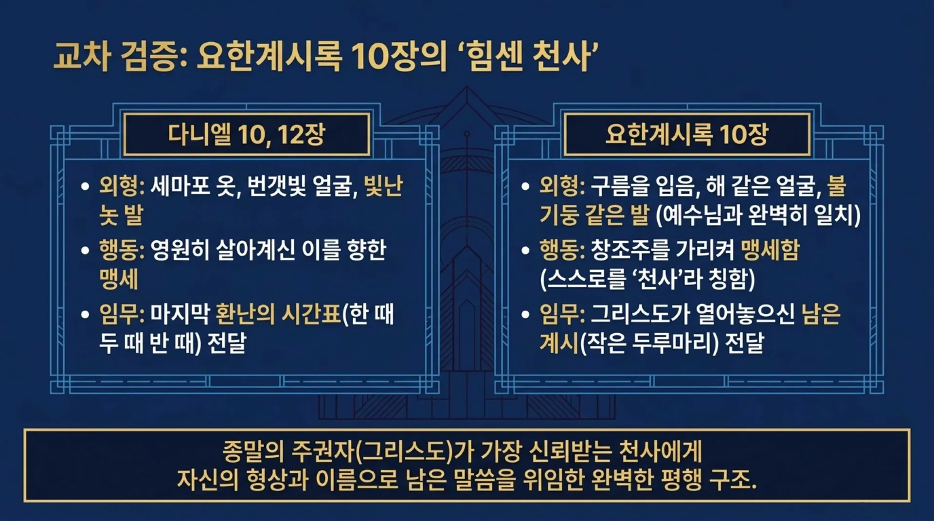 [기독론(195)]The_Linen_Clad_Agent.pdf_10_vora.jpg.webp