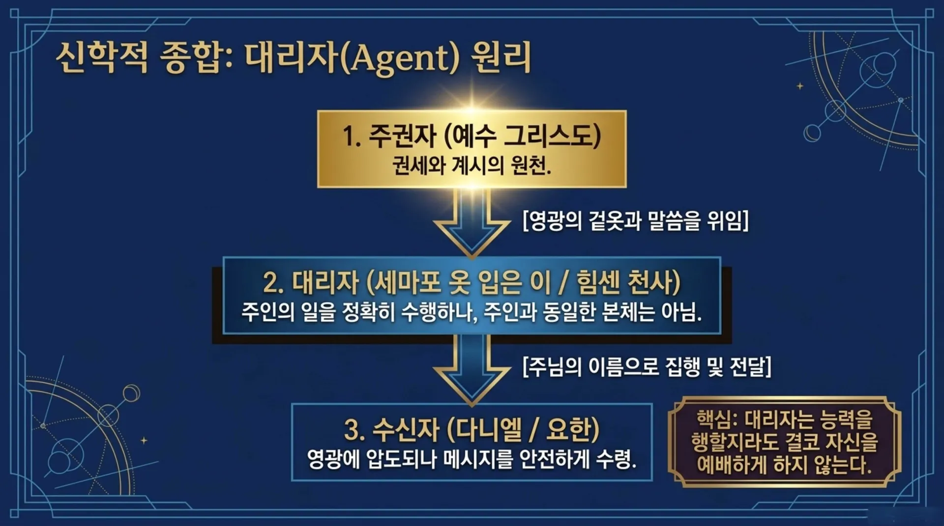 [기독론(195)]The_Linen_Clad_Agent.pdf_11_vora.jpg.webp