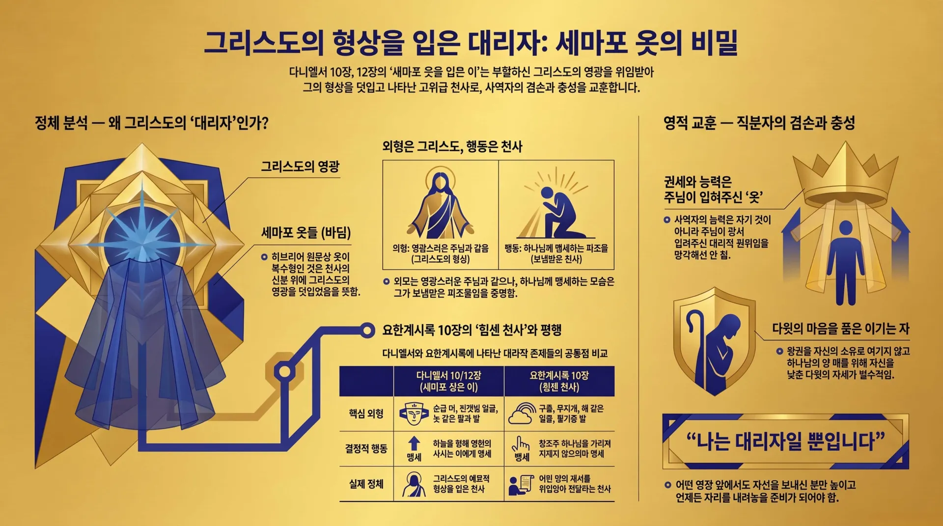 [기독론(195)]그리스도의_형상을_입은_대리자_vora.jpg.webp