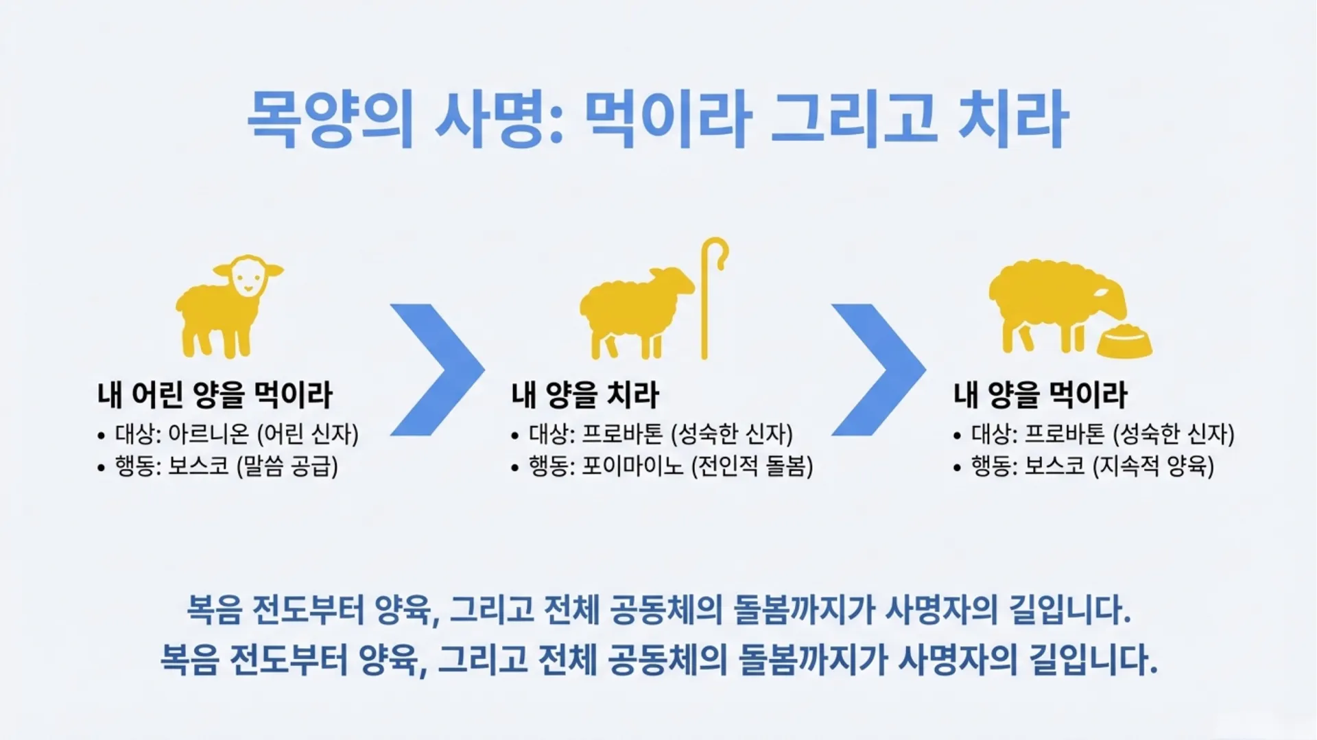 베드로의 회복 (12).JPG.webp