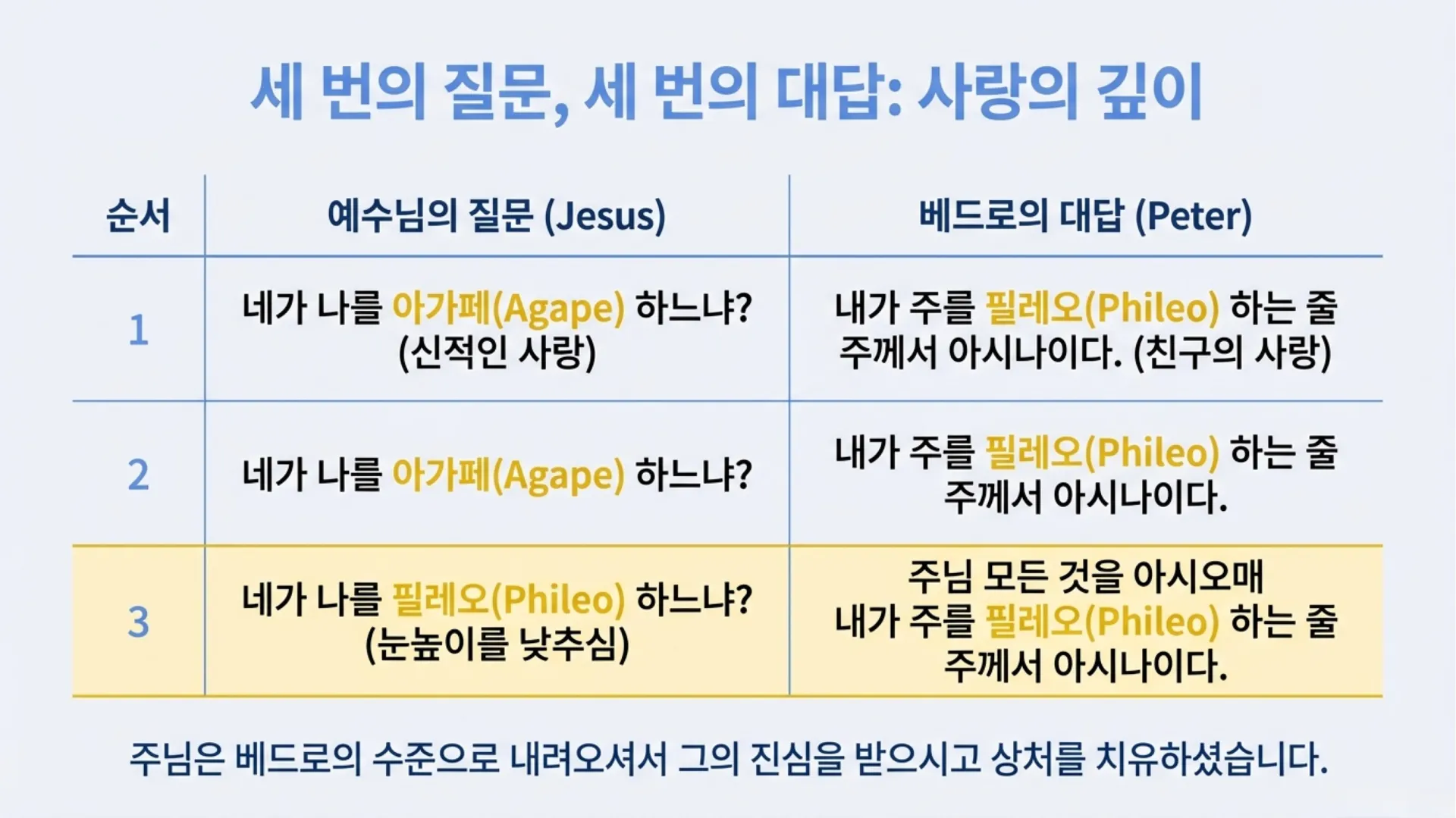 베드로의 회복 (9).JPG.webp