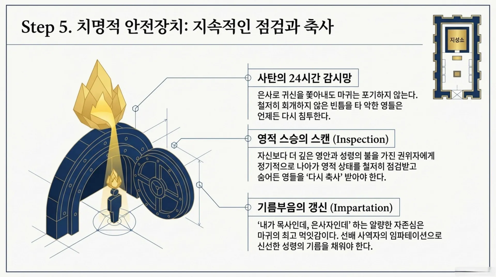 The_Holy_Blueprint (1).pdf_10_vora.jpg.webp