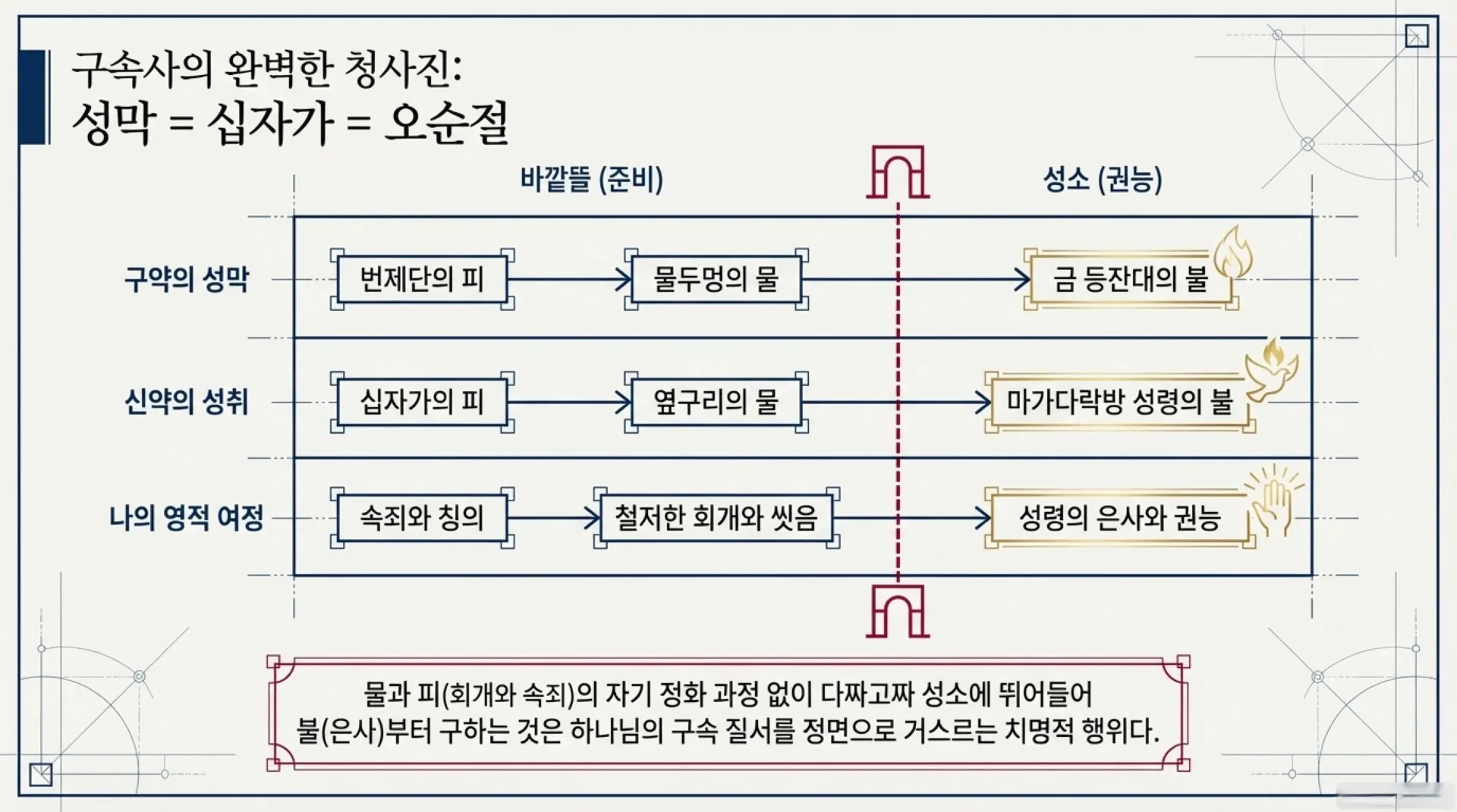 The_Holy_Blueprint (1).pdf_3_vora.jpg.webp