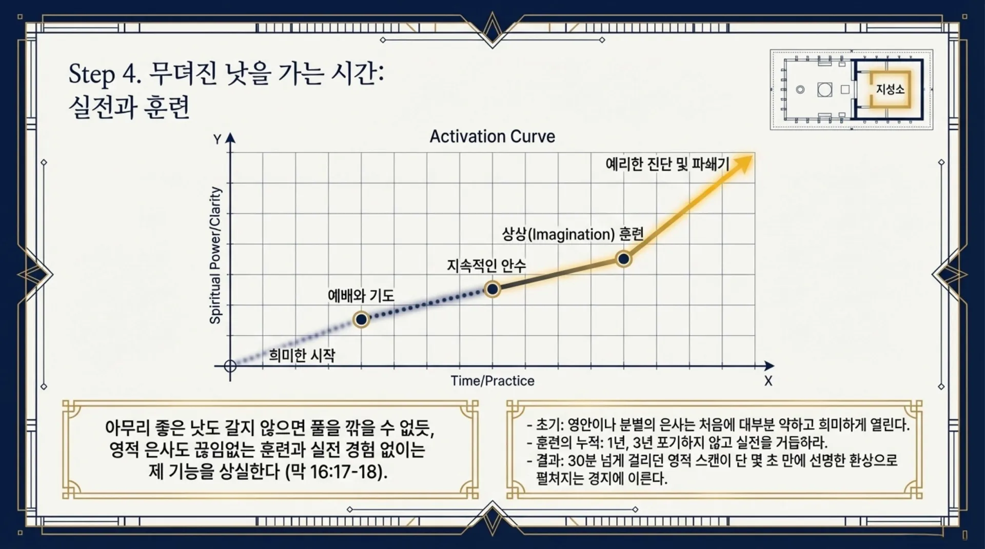 The_Holy_Blueprint (1).pdf_8_vora.jpg.webp