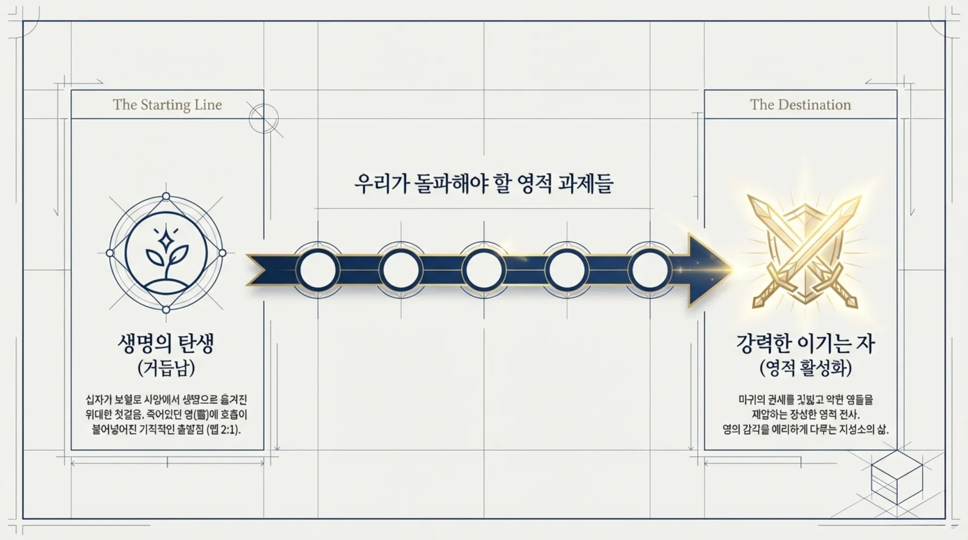 The_Holy_Blueprint (1).pdf_2_vora.jpg.webp