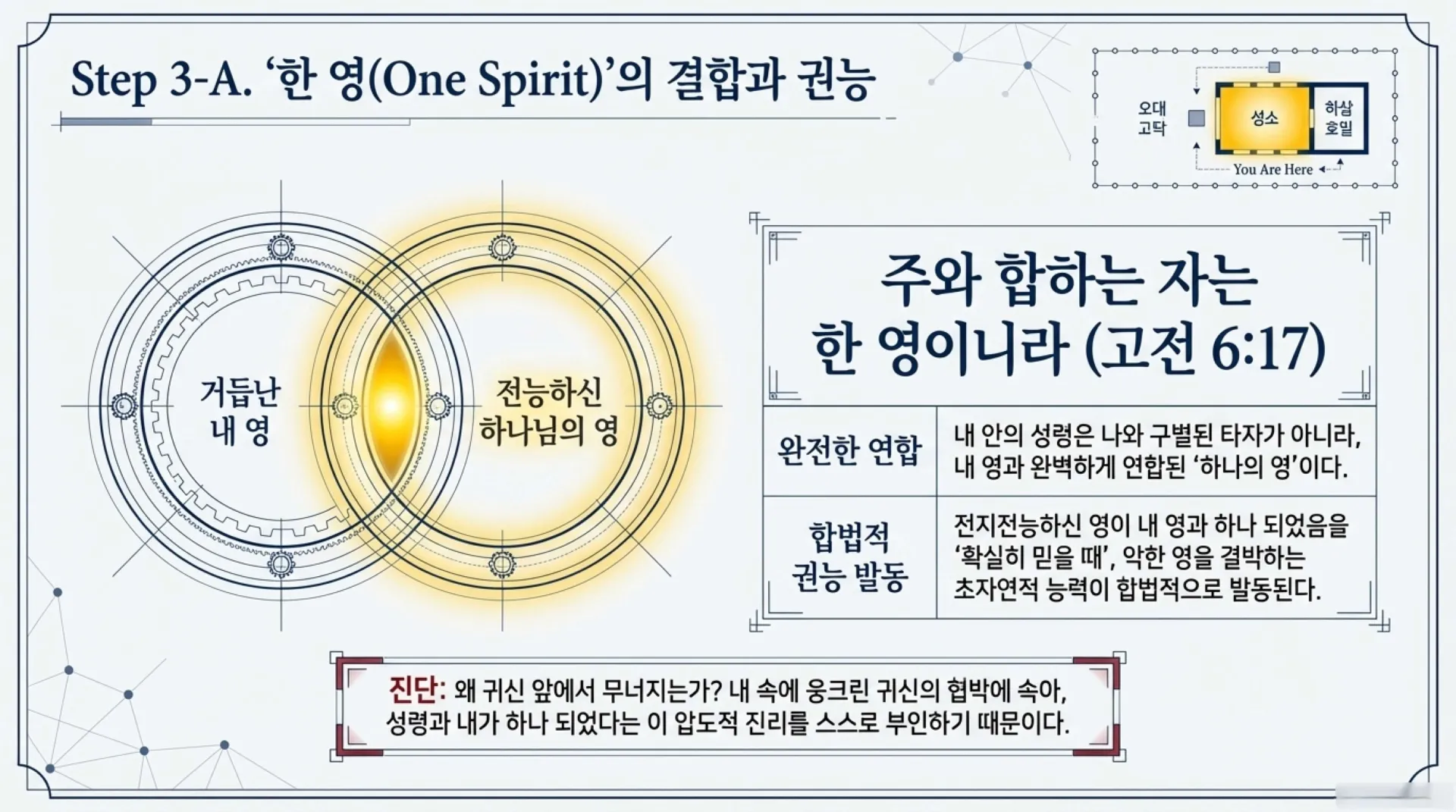 The_Holy_Blueprint (1).pdf_6_vora.jpg.webp